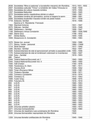 42
2638 Societatea “Mina si padurea” a lucratorilor mecanici din România. 1913, 1931, 1932
2007 Societatea culturala “Timoc” a românilor din Valea Timocului si 1938 - 1939
2005 Societatea de cultura macedo-româna 1879 - 1950
1257 Societatea Natiunilor 1920 - 1945
2272 Societatea pentru raspândirea stiintei si culturii 1949 - 1961
782 Societatea româna de gimnastica, scrima si tragere la semn 1868 - 1891
2006 Societatea studentilor macedo-români de peste hotare 1911 - 1939
1718 Solacolu- familial 1816 - 1948
Spania şi în Rezistenţa Franceză
1564 Stamboli Antonie 1831 - 1847
2075 Stârcea - familial 1835 - 1948
1880 Stefanescu - familial 1906 - 1947
1148 Stefanescu Amza Constantin 1885 - 1936;1949
1565 Sterie Gica 1798 - 1832
947 Stirbei Barbu 1849 - 1946
1659 Stoeanovici A. Constantin 1884 - 1963
1670 Stoian Ion, avocat. 1904 - 1968
1771 Stoica Vasile - personal 1869 - /1948/
1714 Strat George 1917 - 1949
1295 Sturdza - familial 1822 - 1947
2326 Subsecretariatul de stat al aprovizionarii armatei si populatiei civile 1940 - 1948
1175 Subsecretariatul de stat al românizarii colonizarii si inventarului 1940 - 1947
1244 Sutu – familial 1819 - 1903
486 Tapiuri
2344 Teatrul National Bucuresti vol. I 1845 - 1950
2345 Teatrul National Bucuresti Vol. II 1845 - 1950
1540 Tell Cristian 1760 - 1878
1848 Teodorescu G. Dem 1881 - 1911
1752 Teposu Emil 1909 - 1952
1849 Tican (Rumano) Mihai 1905 - 1981
1720 Titulescu Nicolae 1836 - 1971
1450 Tomescu Constantin 1919 - 1974
2092 Tomescu G. 1912 - 1943
1699 Tudor Iorgu 1899 - 1975
2093 Tutunaru Al. 1916 - 1919
855 U.D.R. 1865 - 1953
856 U.D.R. 1865 - 1953
857 U.D.R. 1865 - 1953
858 U.D.R. 1865 - 1953
859 U.D.R. 1865 - 1953
860 U.D.R. 1865 - 1953
861 U.D.R. 1865 - 1953
862 U.D.R. 1865 - 1953
863 U.D.R. 1865 - 1953
864 U.D.R. 1865 - 1953
865 U.D.R. 1865 - 1953
2239 Uniunea artistilor plastici 1950 - 1973
2271 Uniunea Compozitorilor 1929 - 1960
2641 Uniunea de repatriere ruso-ucraineana din România 1925
2636 Uniunea farmacistilor neproprietari din România 1932
1259 Uniunea femeilor antifasciste din România 1945 - 1946
 