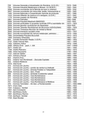 43
729 Uniunea Generala a Industriasilor din România. (U.G.I.R.) 1919 - 1948
734 Uniunea Industriei Metalurgice si Miniere (U.I.M.M.R.) 1920 - 1944
2656 Uniunea muncitorilor de la fabricile de tutun si chibrituri 1929 - 1932
2657 Uniunea muncitorilor din indus-triile: textila, îmbracaminte si 1920 - 1940
1440 Uniunea Nationala a Cooperativelor Agricole de productie 1951 - 1968
1033 Uniunea Ofiterilor de rezerva si în retragere. (U.O.R.). 1917 - 1942
1174 Uniunea oraselor din România 1926 – 1946
2861 Uniunea Patrioţilor 1942 -1946
2856 Uniunea Populară Maghiară (MADOSZ) 1932 -1953
2634 Uniunea sindicatelor si gruparilor sindicale CFR si asimilatilor din 1910 – 1923
2859 Uniunea ţăranilor revoluţionari din Basarabia 1924-1935
2916 Uniunea Ţăranilor Revoluţionari din Bucovina (VIZVOLENIA) 1929 – 1933
2850 Uniunea Tineretului Muncitor din Ardeal şi Banat 1920-1923
2640 Uniunea tineretului socialist unitar 1933 – 1937
2631 Uniunile muncitoresti din ramura metalurgiei, petrolului…. 1919 – 1940
1660 Universitatea Populara Bucuresti 1910 – 1972
1850 Urziceanu Gheorghe 1863 – 1921
854 Uzinele Domeniilor Reşiţa ( U.D.R.) 1865 – 1953
2107 Vaida Voevod Alex. 1901 – 1945
1452 Vaitoianu Arthur 1878 – 1948
2489 Vârtosu Emil pach. I - XIII 1447 - /1895/
2071 Vasiliu Ion 1941 – 1945
1764 Vasiliu-Rascanu 1852 – 1972
1082 Veisa Iacovache 1760 – 1904
1721 Velovan Stefan 1864 – 1947
1451 Vidrascu Pascal 1869 – 1966
823 Visarion Puiu 1866 – 1944
833 Visteria Tarii Românestii - Zeciuiala Capitalei 1864 – 1852
502 Vistieria Moldovei 1831 – 1862
1672 Vlad Aurel 1904 – 1969
310 Vornicia din Lăuntru 1829 – 1858
353 Vornicia din Launtru - condici de venituri si cheltuieli 1828 – 1870
427 Vornicia din Launtru - Directia Postelor si Telegrafelor 1845 – 1869
2203 Vornicia din Launtru - Serv. Poste 1836 – 1856
848 Vornicia din Launtru - Simbriile învatatorilor satesti 1845 – 1848
309 Vornicia din Launtru - Tara Româneasca 1829 – 1858
311 Vornicia din Launtru - Tara Româneasca 1829 – 1858
312 Vornicia din Launtru - Tara Româneasca 1829 – 1858
701 Vornicia din Launtru - Tara Româneasca si Moldova 1833 – 1880
370 Vornicia Temnitelor - Dir.Gen. a Penitenciarelor 1831 – 1840;1850
1671 Vrioni Aida 1890 – 1953
1541 Vulpescu - familial 1864 – 1890
1851 Xeni Constantin 1942 – 1968
1761 Zamfirescu Duiliu 1880 – 1930
1661 Zamfirescu Ramiro 1912 – 1972
1723 Zarifopol - familial 1857 – 1933
1722 Zigre Nicolae 1903 – 1949
 
