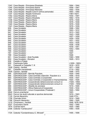 5
1343 Casa Regala - Principesa Elisabeta 1894 – 1944
1344 Casa Regala - Principesa Ileana 1908 – 1947
1345 Casa Regala - Principesa Marioara 1900 – 1934
1336 Casa Regala - Regele Carol II (arhiva personala) 1893 – 1940
1337 Casa Regala - Regele Ferdinand /1861-1927/
1342 Casa Regala - Regina Elena 1930 – 1947
1457 Casa Regala - Regina Elisabeta 1862 – 1916
1338 Casa Regala - Regina Maria 1878 – 1939
1339 Casa Regala - Regina Maria 1878 – 1939
1340 Casa Regala - Regina Maria 1878 – 1939
1341 Casa Regala - Regina Maria 1878 – 1939
639 Casa Scoalelor 1896 – 1902
640 Casa Scoalelor 1903 – 1912
641 Casa Scoalelor 1913 – 1922
642 Casa Scoalelor 1923 – 1926
643 Casa Scoalelor 1927 – 1928
644 Casa Scoalelor 1929 – 1930
645 Casa Scoalelor 1931 – 1932
646 Casa Scoalelor 1933 – 1935
647 Casa Scoalelor 1936 – 1938
648 Casa Scoalelor 1939 – 1941
649 Casa Scoalelor 1942 – 1945
766 Casa Scoalelor 1946
767 Casa Scoalelor 1947
768 Casa Scoalelor 1948
651 Casa Scoalelor - Acte Feudale 1580 – 1859
650 Casa Scoalelor - Donatori 1828 – 1913
836 Castele si Palate
609 Castrisoaia Safta <1850 - 1883>
501 Catagrafii si Catastife T. R 1818 – 1870
1628 Catargi - familial 1871 – 1958
291 Catastife manastiresti 1719 – 1852
1629 Cazimir - familial 1696 – 1970
694 CENTROCOOP - Bancile Populare 1929 – 1949
690 CENTROCOOP - Casa Centrala a Bancilor Populare si a 1906 – 1919
693 CENTROCOOP - Casa Centrala a Cooperatiei 1935 – 1937
691 CENTROCOOP - Casa Centrala a Cooperatiei si împroprietarirea 1920 – 1929
686 CENTROCOOP - Cooperativele deAprovizionare consum si /1920 - 1950/
687 CENTROCOOP - Cooperativele deAprovizionare consum si /1920 - 1950/
689 CENTROCOOP - Obstiile de arendare 1919 – 1949
692 CENTROCOOP - Oficiul National al Cooperatiei 1930 – 1934
688 CENTROCOOP - Uniuni Cooperatiste (“Federale”) 1829 – 1950
2644 Cercul umanitarist 1923
2643 Cercuri de studii culturale si sportive democrate 1919 – 1943
1135 Cernat Alexandru 1448;1774 -
1758 Chemale Anton 1914 – 1949
1768 Cihoschi Alexandru 1890 – 1929
1219 Cîmpineanu - familial 1848; 1878-1919
2227 Ciugureanu Daniil 1902 – 1949
1674 Coanda Henri 1925 – 1969
2308 Colectia "Cantacuzino" 1560 – 1939
1724 Colectia "Constantinescu C. Mircesti" 1495 – 1908
 
