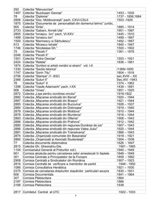 6
292 Colectia "Manuscrise"
1497 Colectia “Buzdugan George” 1453 – 1935
78 Colectia “Diplome” 1737 - 1856;1884
2806 Colecţia “Doc. Moldoveneşti” pach. CXVI-CXLII 1503 -1929
1875 Colectia “Documente de personalitati din domeniul tehnic” juridic,
905 Colectia “Drita”. 1885 – 1914
2733 Colectia “Gabani, Anneli Ute” 1951 – 1997
2805 Colecţia “Ionaşcu Ion” pach. VI-XXV 1445 – 1910
1499 Colectia “Ionascu Ion” 1489 – 1867
1500 Colectia “Marinescu si Sârbulescu” 1482 – 1887
613 Colecţia “Micescu Istrate” 1840 – 1947
1746 Colectia “Nicolaiasa Gh.” 1500 – 1902
75 Colectia “Peceti I” 1361 – 1876
2246 Colectia “Peceti II”
1501 Colectia “Potra George” 1503 – 1921
2424 Colecţia “Retete“ 1836 – 1861
1874 Colectia “Scriitori si artisti români si straini” vol. I-II
1330 Colectia “Sectia Istorica” /1369/-1600
1747 Colectia “Sorin Titu” 1804 – 1916
2706 Colectia “Stampe” (1 -832) sec.XVIII – XX
2366 Colectia “Suluri II” Sec.XIV -1943
76 Colectia “Suluri” II 1374 – 1962
1298 Colectia “Vasile Adamachi” pach. I-XX 1439 – 1891
906 Colectia “Vines”. 1851 – 1925
2872 Colecţia „Liga pentru ocrotirea omului” 1918-1922
2882 Colecţia „Mişcarea sindicală din Banat” 1920 – 1944
2887 Colecţia „Mişcarea sindicală din Braşov” 1921 – 1944
2885 Colecţia „Mişcarea sindicală din Bucovina” 1928 – 1937
2884 Colecţia „Mişcarea sindicală din Dobrogea” 1919 – 1940
2879 Colecţia „Mişcarea sindicală din Moldova” 1910 – 1944
2878 Colecţia „Mişcarea sindicală din Muntenia” 1918 – 1944
2883 Colecţia „Mişcarea sindicală din Oltenia” 1908 – 1943
2888 Colecţia „Mişcarea sindicală din Prahova” 1912 – 1942
2880 Colecţia „Mişcarea sindicală din regiunea Dunărea de jos” 1907 – 1943
2886 Colecţia „Mişcarea sindicală din regiunea Valea Jiului” 1920 – 1944
2881 Colecţia „Mişcarea sindicală din Transilvania” 1866 – 1943
2874 Colecţia „Organizaţii comuniste din Basarabia” 1918 – 1921
2860 Colecţia „Organizaţii şi Asociaţii Studenţeşti” 1904 – 1938
77 Colectia documente diplomatice 1626 - 1847
2815 Colecţia Gh. Gheorghiu-Dej 1901 - 1965
1104 Comisariatul General al Preturilor vol.I. 1940 – 1949
601 Comisia alcatuita pentru cercetarea celor amestecati în faptele 1848 – 1849
301 Comisia Centrala a Principatelor de la Focsani 1859 - 1862
2908 Comisia Centrală a Sindicatelor din România 1907 – 1923
2816 Comisia Centrală de verificare a membrilor de partid 1948 - 1950
1066 Comisia Consultativa Heraldica 1921 – 1930
2375 Comisia de cercetarea drepturilor stapânilor particulari asupra 1830 – 1831
606 Comisia Documentala 1841 – 1864
307 Comisia Plebiscitara 1864
2187 Comisia Plebiscitara 1866
2188 Comisia Plebiscitara 1938
2817 Comitetul Central al UTC 1922 - 1933
 
