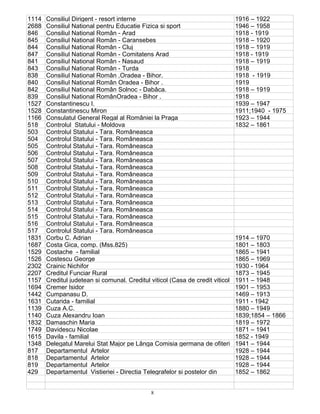 8
1114 Consiliul Dirigent - resort interne 1916 – 1922
2688 Consiliul National pentru Educatie Fizica si sport 1946 – 1958
846 Consiliul National Român - Arad 1918 - 1919
845 Consiliul National Român - Caransebes 1918 – 1920
844 Consiliul National Român - Cluj 1918 – 1919
847 Consiliul National Român - Comitatens Arad 1918 - 1919
841 Consiliul National Român - Nasaud 1918 – 1919
843 Consiliul National Român - Turda 1918
838 Consiliul National Român .Oradea - Bihor. 1918 - 1919
840 Consiliul National Român Oradea - Bihor . 1919
842 Consiliul National Român Solnoc - Dabâca. 1918 – 1919
839 Consiliul National RomânOradea - Bihor . 1918
1527 Constantinescu I. 1939 – 1947
1528 Constantinescu Miron 1911;1940 - 1975
1166 Consulatul General Regal al României la Praga 1923 – 1944
518 Controlul Statului - Moldova 1832 – 1861
503 Controlul Statului - Tara. Româneasca
504 Controlul Statului - Tara. Româneasca
505 Controlul Statului - Tara. Româneasca
506 Controlul Statului - Tara. Româneasca
507 Controlul Statului - Tara. Româneasca
508 Controlul Statului - Tara. Româneasca
509 Controlul Statului - Tara. Româneasca
510 Controlul Statului - Tara. Româneasca
511 Controlul Statului - Tara. Româneasca
512 Controlul Statului - Tara. Româneasca
513 Controlul Statului - Tara. Româneasca
514 Controlul Statului - Tara. Româneasca
515 Controlul Statului - Tara. Româneasca
516 Controlul Statului - Tara. Româneasca
517 Controlul Statului - Tara. Româneasca
1831 Corbu C. Adrian 1914 – 1970
1687 Costa Gica, comp. (Mss.825) 1801 – 1803
1529 Costache - familial 1865 – 1941
1526 Costescu George 1865 – 1969
2302 Crainic Nichifor 1930 - 1964
2207 Creditul Funciar Rural 1873 – 1945
1157 Creditul judetean si comunal. Creditul viticol (Casa de credit viticol 1911 – 1948
1694 Cremer Isidor 1901 – 1953
1442 Cumpanasu D. 1469 – 1913
1631 Cutarida - familial 1911 - 1942
1139 Cuza A.C. 1880 – 1949
1140 Cuza Alexandru Ioan 1839;1854 – 1866
1832 Damaschin Maria 1819 – 1972
1749 Davidescu Nicolae 1871 – 1941
1615 Davila - familial 1852 - 1949
1348 Delegatul Marelui Stat Major pe Lânga Comisia germana de ofiteri 1941 – 1944
817 Departamentul Artelor 1928 – 1944
818 Departamentul Artelor 1928 – 1944
819 Departamentul Artelor 1928 – 1944
429 Departamentul Vistieriei - Directia Telegrafelor si postelor din 1852 – 1862
 
