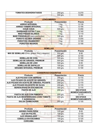 TOMATES DESHIDRATADOS 250 grs. $ 270
400 grs. $ 380
LENGUMBRES
Producto Presentación Precio
ARROZ INTEGRAL 1 kg. $ 130
ARROZ YAMANÍ INTEGRAL 1 kg. $ 195
COUS COUS 500 grs. $ 290
GARBANZO EXTRA 7 mm. 1 kg. $ 140
MAÍZ PISADO BLANCO 1 kg. $ 110
MAÍZ PISINGALLO (para pochoclos) 500 grs. $ 65
POROTO ALUBIA GRANDE 1 kg. $ 200
POROTOS CRAMBERRY 1 kg. $ 160
POROTOS NEGROS 1 kg. $ 190
SEMILLAS
Producto Presentación Precio
MIX DE SEMILLAS (Chía, girasol, lino y sésamo) 250 grs. $ 80
500 grs. $ 150
SEMILLAS DE CHÍA 500 grs. $ 180
SEMILLAS DE GIRASOL PREMIUM 500 grs. $ 180
SEMILLAS DE LINO 500 grs. $ 95
SEMILLAS DE ZAPALLO 100 grs. $ 120
SÉSAMO INTEGRAL PREMIUM 500 grs. $ 190
CONSERVAS EXQUISITAS
Producto Presentación Precio
AJO PICADO CON HIERBAS 200 grs. $ 170
AJO PICADO EN ACEITE DE GIRASOL 200 grs. $ 170
AJO PICADO EN ACEITE DE GIRASOL PICANTE 200 grs. $ 170
AJO PICADO EN ACEITE DE OLIVA 200 grs. $ 170
BERENJENAS EN ESCABECHE 300 grs. $ 170
PASTA DE AJO 200 grs. SIN STOCK
MOMENTANEAMENTE
PASTA DE AJO CON PIMIENTA 200 grs. $ 170
PASTA DE AJO MEDITERRANEA (CON TOMATE
Y ALBAHACA)
200 grs. SIN STOCK
MOMENTANEAMENTE
SALSA CHIMICHURRI 200 grs. $ 150
ESPECIAS
Producto Presentación Precio
ADOBO PARA PIZZA 100 grs. $ 65
AJO EN POLVO 100 grs. $ 100
AJO GRANULADO 100 grs. $ 100
CEBOLLA EN ESCAMAS 100 grs. $ 120
CÚRCUMA 100 grs. $ 65
 