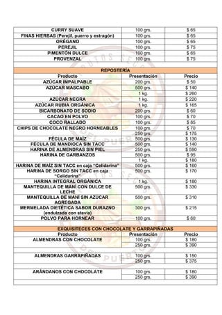 CURRY SUAVE 100 grs. $ 65
FINAS HIERBAS (Perejil, puerro y estragón) 100 grs. $ 65
ORÉGANO 100 grs. $ 65
PEREJIL 100 grs. $ 75
PIMENTÓN DULCE 100 grs. $ 65
PROVENZAL 100 grs. $ 75
REPOSTERÍA
Producto Presentación Precio
AZÚCAR IMPALPABLE 200 grs. $ 50
AZÚCAR MASCABO 500 grs. $ 140
1 kg. $ 260
AZÚCAR NEGRA 1 kg. $ 220
AZÚCAR RUBIA ORGÁNICA 1 kg. $ 165
BICARBONATO DE SODIO 200 grs. $ 60
CACAO EN POLVO 100 grs. $ 70
COCO RALLADO 100 grs. $ 85
CHIPS DE CHOCOLATE NEGRO HORNEABLES 100 grs. $ 70
250 grs. $ 175
FÉCULA DE MAÍZ 500 grs. $ 130
FÉCULA DE MANDIOCA SIN TACC 500 grs. $ 140
HARINA DE ALMENDRAS SIN PIEL 250 grs. $ 590
HARINA DE GARBANZOS 500 grs. $ 95
1 kg. $ 180
HARINA DE MAÍZ SIN TACC en caja “Celidarina” 500 grs. $ 160
HARINA DE SORGO SIN TACC en caja
“Celidarina”
500 grs. $ 170
HARINA INTEGRAL ORGÁNICA 1 kg. $ 180
MANTEQUILLA DE MANÍ CON DULCE DE
LECHE
500 grs. $ 330
MANTEQUILLA DE MANÍ SIN AZÚCAR
AGREGADA
500 grs. $ 310
MERMELADA DIETÉTICA SABOR DURAZNO
(endulzada con stevia)
300 grs. $ 215
POLVO PARA HORNEAR 100 grs. $ 60
EXQUISITECES CON CHOCOLATE Y GARRAPIÑADAS
Producto Presentación Precio
ALMENDRAS CON CHOCOLATE 100 grs. $ 180
250 grs. $ 390
ALMENDRAS GARRAPIÑADAS 100 grs. $ 150
250 grs. $ 375
ARÁNDANOS CON CHOCOLATE 100 grs. $ 180
250 grs. $ 390
 