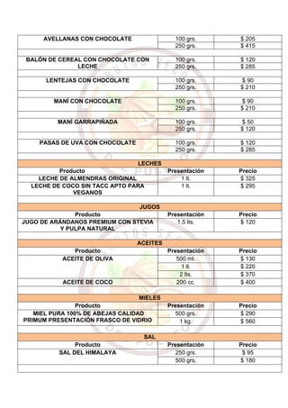 AVELLANAS CON CHOCOLATE 100 grs. $ 205
250 grs. $ 415
BALÓN DE CEREAL CON CHOCOLATE CON
LECHE
100 grs. $ 120
250 grs. $ 285
LENTEJAS CON CHOCOLATE 100 grs. $ 90
250 grs. $ 210
MANÍ CON CHOCOLATE 100 grs. $ 90
250 grs. $ 210
MANÍ GARRAPIÑADA 100 grs. $ 50
250 grs. $ 120
PASAS DE UVA CON CHOCOLATE 100 grs. $ 120
250 grs. $ 285
LECHES
Producto Presentación Precio
LECHE DE ALMENDRAS ORIGINAL 1 lt. $ 325
LECHE DE COCO SIN TACC APTO PARA
VEGANOS
1 lt. $ 295
JUGOS
Producto Presentación Precio
JUGO DE ARÁNDANOS PREMIUM CON STEVIA
Y PULPA NATURAL
1.5 lts. $ 120
ACEITES
Producto Presentación Precio
ACEITE DE OLIVA 500 ml. $ 130
1 lt. $ 220
2 lts. $ 370
ACEITE DE COCO 200 cc. $ 400
MIELES
Producto Presentación Precio
MIEL PURA 100% DE ABEJAS CALIDAD
PRIMUM PRESENTACIÓN FRASCO DE VIDRIO
500 grs. $ 290
1 kg. $ 560
SAL
Producto Presentación Precio
SAL DEL HIMALAYA 250 grs. $ 95
500 grs. $ 180
 