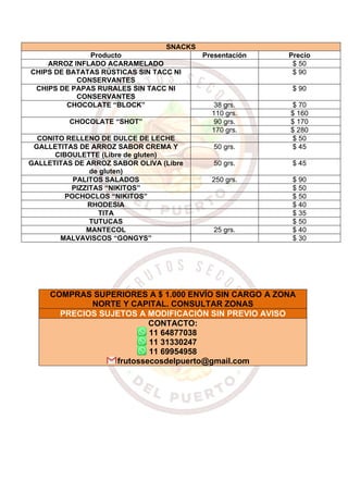 SNACKS
Producto Presentación Precio
ARROZ INFLADO ACARAMELADO $ 50
CHIPS DE BATATAS RÚSTICAS SIN TACC NI
CONSERVANTES
$ 90
CHIPS DE PAPAS RURALES SIN TACC NI
CONSERVANTES
$ 90
CHOCOLATE “BLOCK” 38 grs. $ 70
110 grs. $ 160
CHOCOLATE “SHOT” 90 grs. $ 170
170 grs. $ 280
CONITO RELLENO DE DULCE DE LECHE $ 50
GALLETITAS DE ARROZ SABOR CREMA Y
CIBOULETTE (Libre de gluten)
50 grs. $ 45
GALLETITAS DE ARROZ SABOR OLIVA (Libre
de gluten)
50 grs. $ 45
PALITOS SALADOS 250 grs. $ 90
PIZZITAS “NIKITOS” $ 50
POCHOCLOS “NIKITOS” $ 50
RHODESIA $ 40
TITA $ 35
TUTUCAS $ 50
MANTECOL 25 grs. $ 40
MALVAVISCOS “GONGYS” $ 30
COMPRAS SUPERIORES A $ 1.000 ENVÍO SIN CARGO A ZONA
NORTE Y CAPITAL. CONSULTAR ZONAS
PRECIOS SUJETOS A MODIFICACIÓN SIN PREVIO AVISO
CONTACTO:
11 64877038
11 31330247
11 69954958
frutossecosdelpuerto@gmail.com
 