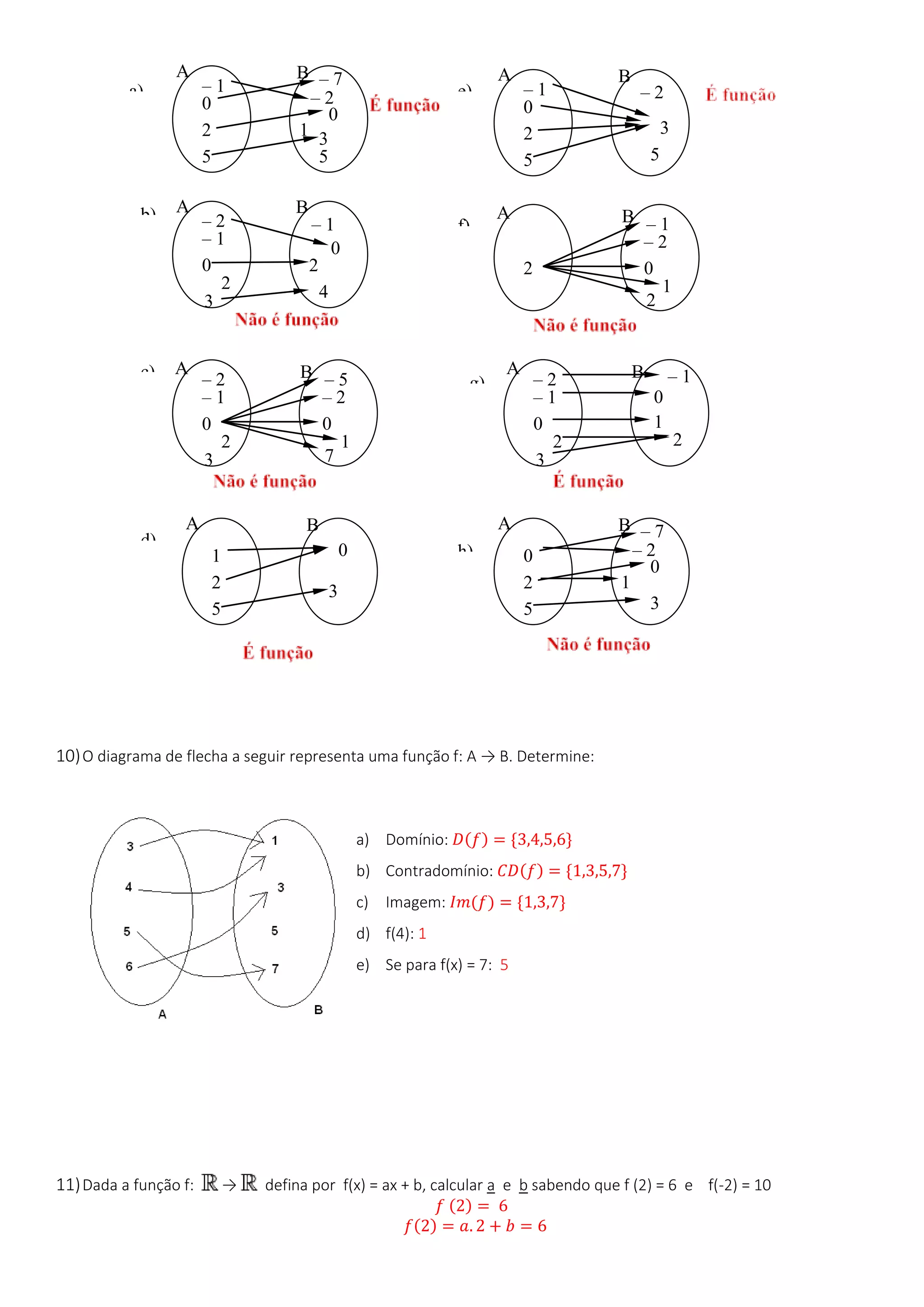 10)O diagrama de flecha a seguir representa uma função f: A → B. Determine:
a) Domínio: 𝐷(𝑓) = {3,4,5,6}
b) Contradomínio: 𝐶𝐷(𝑓) = {1,3,5,7}
c) Imagem: 𝐼𝑚(𝑓) = {1,3,7}
d) f(4): 1
e) Se para f(x) = 7: 5
11)Dada a função f: → defina por f(x) = ax + b, calcular a e b sabendo que f (2) = 6 e f(-2) = 10
𝑓 (2) = 6
𝑓(2) = 𝑎. 2 + 𝑏 = 6
BA
– 1
0
4
2
– 2
– 1
0
2
3
BA
– 2
– 1
0
2
3
– 5
– 2
0
1
7
BA
– 2
– 1
0
2
3
– 1
0
1
2
– 7BA
– 2
0
1 3
5
– 1
0
2
5
BA
– 2
3
5
– 1
0
2
5
– 7BA
– 2
0
1
3
0
2
5
BA
0
3
1
2
5
BA
2
– 1
– 2
0
1
2
a)
b)
c)
d)
e)
f)
g)
h)
 