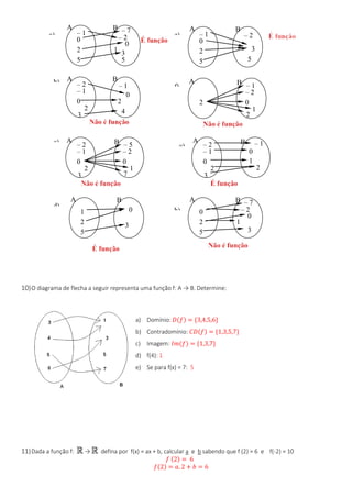 10)O diagrama de flecha a seguir representa uma função f: A → B. Determine:
a) Domínio: 𝐷(𝑓) = {3,4,5,6}
b) Contradomínio: 𝐶𝐷(𝑓) = {1,3,5,7}
c) Imagem: 𝐼𝑚(𝑓) = {1,3,7}
d) f(4): 1
e) Se para f(x) = 7: 5
11)Dada a função f: → defina por f(x) = ax + b, calcular a e b sabendo que f (2) = 6 e f(-2) = 10
𝑓 (2) = 6
𝑓(2) = 𝑎. 2 + 𝑏 = 6
BA
– 1
0
4
2
– 2
– 1
0
2
3
BA
– 2
– 1
0
2
3
– 5
– 2
0
1
7
BA
– 2
– 1
0
2
3
– 1
0
1
2
– 7BA
– 2
0
1 3
5
– 1
0
2
5
BA
– 2
3
5
– 1
0
2
5
– 7BA
– 2
0
1
3
0
2
5
BA
0
3
1
2
5
BA
2
– 1
– 2
0
1
2
a)
b)
c)
d)
e)
f)
g)
h)
 