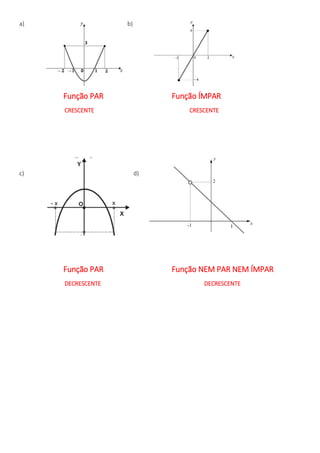 a) b)
Função PAR Função ÍMPAR
CRESCENTE CRESCENTE
c) d)
Função PAR Função NEM PAR NEM ÍMPAR
DECRESCENTE DECRESCENTE
 