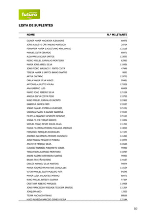 LISTA DE SUPLENTES

      NOME                                       N.º MILITANTE

 1    OLINDA MARIA NOGUEIRA ALEXANDRE                     68476
 2    JOAO AUGUSTO CARTAXEIRO MORGADO                     29754
 3    FERNANDA MARIA S.AGOSTINHO APOLINARIO              133119
 4    MANUEL SILVA GERARDO                                68471
 5    ALDA MARIA SOUSA SANTOS                            133093
 6    PEDRO MIGUEL CARVALHO MONTEIRO                      62990
 7    MARIA JOAO ABREU SILVA                             118436
 8    JOAO PEDRO WALLACE F. PINTO COSTA                   47449
 9    TERESA MARIA S SANTOS BARAO SANTOS                  9083
 10   ARTUR CAETANO                                      129720
 11   CARLA MARIA SILVA NUNES                             99481
 12   ANTONIO AUGUSTO MOURA                              125959
 13   ANA GABIRRO LUIS                                    68458
 14   MARIO JOAO RIBEIRO SILVA                           125158
 15   ANGELA SOFIA COSTA PEGO                            133795
 16   NUNO MIGUEL CARVALHO JACINTO                       122462
 17   GABRIELA GOMES PAIM                                133127
 18   JORGE MANUEL ESTRELA LOURENÇO                      125151
 19   VIRGINIA ISABEL R.NAZARE BARBOSA                   133122
 20   FILIPE ALEXANDRE VICXENTE DIONISIO                 125143
 21   JOANA FILIPA FERRAZ BARROS                         118456
 22   SAMUEL TIAGO NEVES SOUSA SILVA                     131254
 23   MARIA FILOMENA PEREIRA FAGULHA ANDRADE             133099
 24   FERNANDO MARQUES RODRIGUES                         121544
 25   ANDREIA ALEXANDRA PEREIRA CARVALHO                 131260
 26   JOAO MIGUEL MESQUITA PEREIRA                       118449
 27   ANA RITA MENDAO SILVA                              133125
 28   CLAUDIO ANTONIO M.BARRETO SOUSA                     99482
 29   TANIA FILIPA CAETANO MONTEIRO                      133787
 30   ANDRE NAZARE B.FERREIRA SANTOS                      99493
 31   BRUNA TRISTÃO SERENO                               134187
 32   CARLOS MANUEL SILVA MARTINS                         99474
 33   MARIA ROSARIO M.MARTINS GONÇALVES                  133124
 34   VITOR MANUEL SILVA MOLEIRO PITA                     84246
 35   MARIA LUISA VALADA ESTAFERRO                        68473
 36   NUNO MIGUEL BATISTA GUERRA                          97354
 37   CRISTIANA RIBEIRO MARQUES                          118438
 38   JOAO FRANCISCO P.PIEDADE TEIXEIRA SANTOS           131264
 39   JOAQUIM ANJO                                        12920
 40   TELMA MACHADO VINHAS                                80666
 41   HUGO ALMEIDA NARCISO GOMES VIEIRA                  125144



                                                                  3|3
 
