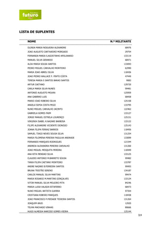 LISTA DE SUPLENTES

      NOME                                       N.º MILITANTE

 1    OLINDA MARIA NOGUEIRA ALEXANDRE                     68476
 2    JOAO AUGUSTO CARTAXEIRO MORGADO                     29754
 3    FERNANDA MARIA S.AGOSTINHO APOLINARIO              133119
 4    MANUEL SILVA GERARDO                                68471
 5    ALDA MARIA SOUSA SANTOS                            133093
 6    PEDRO MIGUEL CARVALHO MONTEIRO                      62990
 7    MARIA JOAO ABREU SILVA                             118436
 8    JOAO PEDRO WALLACE F. PINTO COSTA                   47449
 9    TERESA MARIA S SANTOS BARAO SANTOS                  9083
 10   ARTUR CAETANO                                      129720
 11   CARLA MARIA SILVA NUNES                             99481
 12   ANTONIO AUGUSTO MOURA                              125959
 13   ANA GABIRRO LUIS                                    68458
 14   MARIO JOAO RIBEIRO SILVA                           125158
 15   ANGELA SOFIA COSTA PEGO                            133795
 16   NUNO MIGUEL CARVALHO JACINTO                       122462
 17   GABRIELA GOMES PAIM                                133127
 18   JORGE MANUEL ESTRELA LOURENÇO                      125151
 19   VIRGINIA ISABEL R.NAZARE BARBOSA                   133122
 20   FILIPE ALEXANDRE VICXENTE DIONISIO                 125143
 21   JOANA FILIPA FERRAZ BARROS                         118456
 22   SAMUEL TIAGO NEVES SOUSA SILVA                     131254
 23   MARIA FILOMENA PEREIRA FAGULHA ANDRADE             133099
 24   FERNANDO MARQUES RODRIGUES                         121544
 25   ANDREIA ALEXANDRA PEREIRA CARVALHO                 131260
 26   JOAO MIGUEL MESQUITA PEREIRA                       118449
 27   ANA RITA MENDAO SILVA                              133125
 28   CLAUDIO ANTONIO M.BARRETO SOUSA                     99482
 29   TANIA FILIPA CAETANO MONTEIRO                      133787
 30   ANDRE NAZARE B.FERREIRA SANTOS                      99493
 31   BRUNA TRISTÃO SERENO                               134187
 32   CARLOS MANUEL SILVA MARTINS                         99474
 33   MARIA ROSARIO M.MARTINS GONÇALVES                  133124
 34   VITOR MANUEL SILVA MOLEIRO PITA                     84246
 35   MARIA LUISA VALADA ESTAFERRO                        68473
 36   NUNO MIGUEL BATISTA GUERRA                          97354
 37   CRISTIANA RIBEIRO MARQUES                          118438
 38   JOAO FRANCISCO P.PIEDADE TEIXEIRA SANTOS           131264
 39   JOAQUIM ANJO                                        12920
 40   TELMA MACHADO VINHAS                                80666
 41   HUGO ALMEIDA NARCISO GOMES VIEIRA                  125144
                                                                  3|4
 