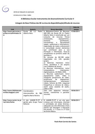 -906145-477520CENTRO DE FORMAÇÃO DE ASSOCIAÇÃO<br />DE ESCOLAS DO LITORAL À SERRA<br />A Biblioteca Escolar Instrumentos de desenvolvimento Curricular II<br />Listagem de Boas Práticas das BE na área da disponibilização/difusão de recursos<br />LinkAutoriaBreve descriçãoData de acessohttp://www.percursos.net/becre/sublinhados.htmEscola EB 2,3 Padre Alberto NetoA Biblioteca/Centro de Recursos (BE/CRE) da Escola EB 2,3 Padre Alberto Neto é constituída por um conjunto de recursos físicos (instalações, equipamento), humanos (professores, funcionários) e documentais (papel, audiovisual e informático), organizados de modo a oferecerem à comunidade escolar elementos que contribuam para a sua formação e informação. Situa-se actualmente no primeiro andar do pavilhão A. Os recursos da BE/CRE estão organizados em três grandes grupos: a) Materiais impressos: inclui livros, periódicos e um arquivo com trabalhos de alunos; b) Recursos informáticos: inclui computadores, impressoras, digitalizadores, CD-ROM e DVD; c) Recursos audiovisuais: inclui equipamento áudio, vídeo e fotografia (projectores de vídeo, projectores de diapositivos, retroprojectores, televisores, vídeos, leitores de DVD, máquinas fotográficas e câmaras de vídeo), assim como cassetes de áudio, vídeo e DVD17/06/2011http://www.bibliotecasemrede.blogspot.com/Coordenadora Interconcelhia da RBE Angelina Maria PereiraTem com objectivo informar, formar, transformar e partilhar recursos.18/06/2011http://www.junior.te.pt/servlets/HomeO site JUNIOR.TE.PT é gerido pelo Grupo Texto EditoresO JUNIOR.TE.PT é um site para crianças com informação, diversão e actividades em áreas diversas, adequado aos três diferentes níveis etários que abrangem a Educação Pré-escolar, o 1º Ciclo e o 2º Ciclo do Ensino Básico18/06/2011<br />                                                                                                                    O/A Formando/a<br />                                                                                                       Paula Rute Correia dos Santos<br />