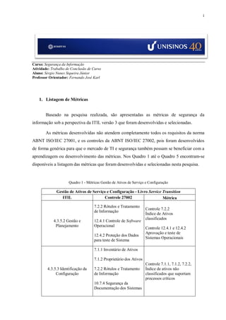 1




Curso: Segurança da Informação
Atividade: Trabalho de Conclusão de Curso
Aluno: Sérgio Nunes Siqueira Júnior
Professor Orientador: Fernando José Karl




    1. Listagem de Métricas


        Baseado na pesquisa realizada, são apresentadas as métricas de segurança da
informação sob a perspectiva da ITIL versão 3 que foram desenvolvidas e selecionadas.

        As métricas desenvolvidas não atendem completamente todos os requisitos da norma
ABNT ISO/IEC 27001, e os controles da ABNT ISO/IEC 27002, pois foram desenvolvidos
de forma genérica para que o mercado de TI e segurança também possam se beneficiar com a
aprendizagem ou desenvolvimento das métricas. Nos Quadro 1 até o Quadro 5 encontram-se
disponíveis a listagem das métricas que foram desenvolvidas e selecionadas nesta pesquisa.


                      Quadro 1 - Métricas Gestão de Ativos de Serviço e Configuração

              Gestão de Ativos de Serviço e Configuração - Livro Service Transition
                 ITIL                    Controle 27002                  Métrica

                                     7.2.2 Rótulos e Tratamento
                                                                     Controle 7.2.2
                                     de Informação
                                                                     Índice de Ativos
                                                                     classificados
            4.3.5.2 Gestão e         12.4.1 Controle de Software
             Planejamento            Operacional
                                                                     Controle 12.4.1 e 12.4.2
                                                                     Aprovação e teste de
                                     12.4.2 Proteção dos Dados
                                                                     Sistemas Operacionais
                                     para teste de Sistema

                                     7.1.1 Inventário de Ativos

                                     7.1.2 Proprietário dos Ativos
                                                                     Controle 7.1.1, 7.1.2, 7.2.2,
         4.3.5.3 Identificação da    7.2.2 Rótulos e Tratamento      Índice de ativos não
              Configuração           de Informação                   classificados que suportam
                                                                     processos críticos
                                     10.7.4 Segurança da
                                     Documentação dos Sistemas
 