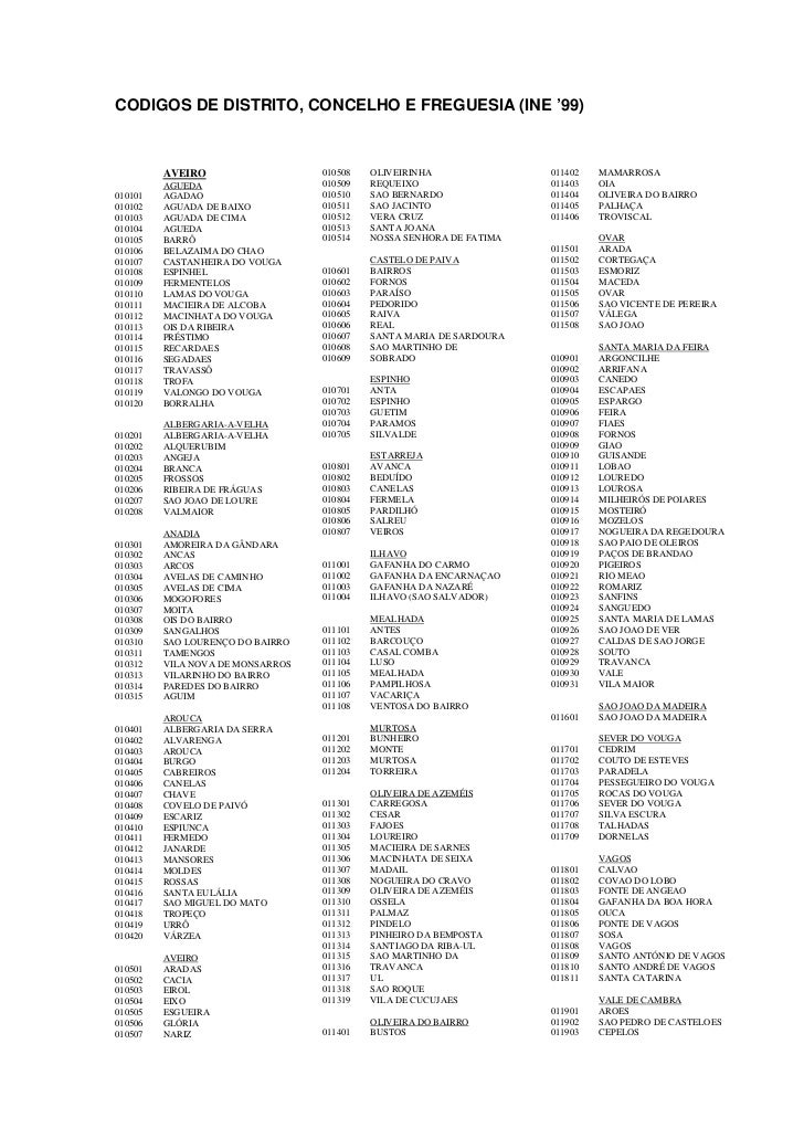 Listagem distritos concelhos freguesias