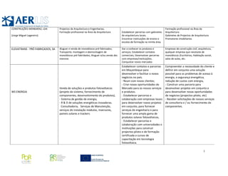 Listagem empresas por atividade- Visita AERLIS Mocambique | PDF