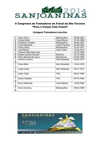 II Congresso de Treinadores de Futsal da Ilha Terceira
“Para o Futsal, Pelo Futsal”
Listagem Treinadores inscritos
1 Nuno Vieira Matraquilhos 06-08-1983
2 Carlos Brasil Casa Ribeira 01-03-1988
3 Frederico Cardoso Matraquilhos 06-06-1987
4 Paulo Machado União Praiense 03-09-1967
5 Paulo Vieira Matraquilhos 31-07-1977
6 José Rocha Porto Judeu 16-05-1973
7 Octávio Filipe Silva Leal 27-02-1994
8 Ruben Correia Teixeira Marítimo 30-10-1989
9 Dário Miranda de Jesus Barbarense 03-09-1985
1
0
António Viveiros São Sebastião 20-05-1974
1
1
Paulo Brito São Sebastião 13-04-1978
1
2
Jorge Costa São Sebastião 25-01-1973
1
3
Carla Toste TAC 06-01-1985
1
4
Diana Valadão TAC 09-10-1992
1
5
Bruno Machado Casa Ribeira 14-05-1988
1
6
Nuno Cardoso Matraquilhos 08-02-1989
 