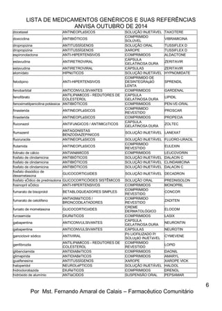 LISTA DE MEDICAMENTOS GENÉRICOS E SUAS REFERÊNCIAS 
ANVISA OUTUBRO DE 2014 
6 
Por Mst. Fernando Amaral de Calais – Farmacêutico Comunitário 
docetaxel ANTINEOPLáSICOS SOLUÇÃO INJETÁVEL TAXOTERE doxiciclina ANTIBIÓTICOS COMPRIMIDO SOLÚVEL VIBRAMICINA dropropizina ANTITUSSÍGENOS SOLUÇÃO ORAL TUSSIFLEX D dropropizina ANTITUSSÍGENOS XAROPE TUSSIFLEX D espironolactona ANTI-HIPERTENSIVOS COMPRIMIDOS ALDACTONE estavudina ANTIRETROVIRAL CÁPSULA GELATINOSA DURA ZERITAVIR estavudina ANTIRETROVIRAL CÁPSULAS ZERITAVIR etomidato HIPNóTICOS SOLUÇÃO INJETÁVEL HYPNOMIDATE felodipino ANTI-HIPERTENSIVOS COMPRIMIDO DE DESINTEGRAçãO LENTA SPRENDIL fenobarbital ANTICONVULSIVANTES COMPRIMIDOS GARDENAL fenofibrato ANTILIPêMICOS - REDUTORES DE COLESTEROL CÁPSULA GELATINOSA DURA LIPIDIL fenoximetilpenicilina potássica ANTIBIÓTICOS COMPRIMIDOS PEN-VE-ORAL finasterida ANTINEOPLáSICOS COMPRIMIDO REVESTIDO PROSCAR finasterida ANTINEOPLáSICOS COMPRIMIDOS PROPECIA fluconazol ANTIFúNGICOS / ANTIMICóTICOS CÁPSULA GELATINOSA DURA ZOLTEC flumazenil ANTAGONISTAS BENZODIAZEPíNICOS SOLUÇÃO INJETÁVEL LANEXAT fluoruracila ANTINEOPLáSICOS SOLUÇÃO INJETÁVEL FLUORO-URACIL flutamida ANTINEOPLáSICOS COMPRIMIDO REVESTIDO EULEXIN folinato de cálcio ANTIANêMICOS COMPRIMIDOS LEUCOVORIN fosfato de clindamicina ANTIBIÓTICOS SOLUÇÃO INJETÁVEL DALACIN C fosfato de clindamicina ANTIBIÓTICOS SOLUÇÃO INJETÁVEL CLINDAMICINA fosfato de clindamicina ANTIBIÓTICOS SOLUÇÃO INJETÁVEL DALACIN C fosfato dissódico de dexametasona GLICOCORTICóIDES SOLUÇÃO INJETÁVEL DECADRON fosfato sÓdico de prednisolona GLICOCORTICÓIDES SISTÊMICOS SOLUÇÃO ORAL PREDNISOLON fosinopril sÓdico ANTI-HIPERTENSIVOS COMPRIMIDOS MONOPRIL fumarato de bisoprolol BETABLOQUEADORES SIMPLES COMPRIMIDO REVESTIDO CONCOR fumarato de cetotifeno ANTIASMáTICOS / BRONCODILATADORES COMPRIMIDO REVESTIDO ZADITEN furoato de mometasona GLICOCORTICóIDES CREME DERMATOLÓGICO ELOCOM furosemida DIURéTICOS COMPRIMIDOS LASIX gabapentina ANTICONVULSIVANTES CÁPSULA GELATINOSA DURA NEURONTIN gabapentina ANTICONVULSIVANTES CÁPSULAS NEUROTIN ganciclovir sódico ANTIVIRAL Pó LIOFILIZADO P/ SOLUçãO INJETáVEL CYMEVENE genfibrozila ANTILIPêMICOS - REDUTORES DE COLESTEROL COMPRIMIDO REVESTIDO LOPID glibenclamida ANTIDIABéTICOS COMPRIMIDOS DAONIL glimepirida ANTIDIABéTICOS COMPRIMIDOS AMARYL guaifenesina ANTITUSSÍGENOS XAROPE XAROPE VICK haloperidol NEUROLéPTICOS SOLUÇÃO INJETÁVEL HALDOL hidroclorotiazida DIURéTICOS COMPRIMIDOS DRENOL hidróxido de alumínio ANTIáCIDOS SUSPENSÃO ORAL PEPSAMAR  