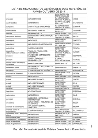 LISTA DE MEDICAMENTOS GENÉRICOS E SUAS REFERÊNCIAS 
ANVISA OUTUBRO DE 2014 
9 
Por Mst. Fernando Amaral de Calais – Farmacêutico Comunitário 
GELATINOSA COM MICROGRâNULOS omeprazol ANTIULCEROSOS Pó LIOFILIZADO P/ SOLUçãO INJETáVEL LOSEC oxacilina sódica ANTIBIÓTICOS PÓ PARA SOLUÇÃO INJETÁVEL STAFICILIN-N oxaliplatina CITOSTATICOS ALQUILANTES Pó LIOFILIZADO P/ SOLUçãO INJETáVEL ELOXATIN oxcarbazepina ANTICONVULSIVANTES COMPRIMIDO REVESTIDO TRILEPTAL paclitaxel ANTINEOPLáSICOS SOLUÇÃO INJETÁVEL TAXOL pamidronato dissodico SUPRESSORES DA REABSORÇÃO ÓSSEA Pó LIOFILIZADO P/ SOLUçãO INJETáVEL AREDIA pantoprazol ANTIáCIDOS COMPRIMIDO REVESTIDO PANTOZOL paracetamol ANALGéSICOS E ANTITéRMICOS COMPRIMIDO REVES, gts susp oral TYLENOL pentoxifilina VASODILATADORES COMPRIMIDO REVESTIDO TRENTAL piperacilina sÓdica+tazobactam sÓdica PENICILINA PENICILINASE- RESISTENTES Pó LIOFILIZADO P/ SOLUçãO INJETáVEL TAZOCIN piracetam ATIVADOR DO METABOLISMO CEREBRAL COMPRIMIDO REVESTIDO NOOTROPIL piroxicam ANTIINFLAMATóRIOS / ANTIREUMáTICOS CÁPSULA GELATINOSA DURA FELDENE policresuleno + cloridrato de cinchocaina IMUNOMODULADOR POMADA RETAL PROCTYL pravastatina sodica ANTILIPêMICOS - REDUTORES DE COLESTEROL COMPRIMIDOS PRAVACOL prednisona GLICOCORTICÓIDES SISTÊMICOS COMPRIMIDOS METICORTEN propionato de clobetasol GLICOCORTICóIDES CREME POM. E SOL CAPILAR PSOREX propofol ANESTéSICOS EMULSÃO INJETÁVEL DIPRIVAN ramipril ANTI-HIPERTENSIVOS COMPRIMIDO REVESTIDO TRIATEC ramipril ANTI-HIPERTENSIVOS COMPRIMIDO REVESTIDO DELIX ramipril ANTI-HIPERTENSIVOS COMPRIMIDOS TRIATEC rifamicina ANTIBIÓTICOS SOLUCAO TOPICA RIFOCINA risperidona NEUROLéPTICOS COMPRIMIDO REVESTIDO RISPERDAL roxitromicina ANTIBIÓTICOS COMPRIMIDO REVESTIDO RULID secnidazol AMEBICIDAS / GIARDICIDAS / TRICOMONICIDA COMPRIMIDO REVESTIDO SECNIDAL sinvastatina ANTILIPêMICOS - REDUTORES DE COLESTEROL COMPRIMIDO REVESTIDO ZOCOR succinato de sumatriptano ANALGéSICOS CONTRA ENXAQUECA COMPRIMIDO REVESTIDO IMIGRAN succinato sódico de hidrocortisona GLICOCORTICóIDES Pó LIOFILIZADO P/ SOLUçãO INJETáVEL SOLU-CORTEF sulbactam sÓdica + ampicilina sÓdica ANTIBIÓTICOS PÓ PARA SOLUÇÃO INJETÁVEL UNASYN sulfadiazina de prata ANTIBIÓTICOS CREME DERMAZINE sulfametoxazol + trimetoprima ANTIBIÓTICOS COMPRIMIDOS BACTRIM sulfato de amicacina ANTIBIÓTICOS SOLUÇÃO INJETÁVEL NOVAMIN sulfato de gentamicina ANTIBIÓTICOS SOLUÇÃO INJETÁVEL GARAMICINA  