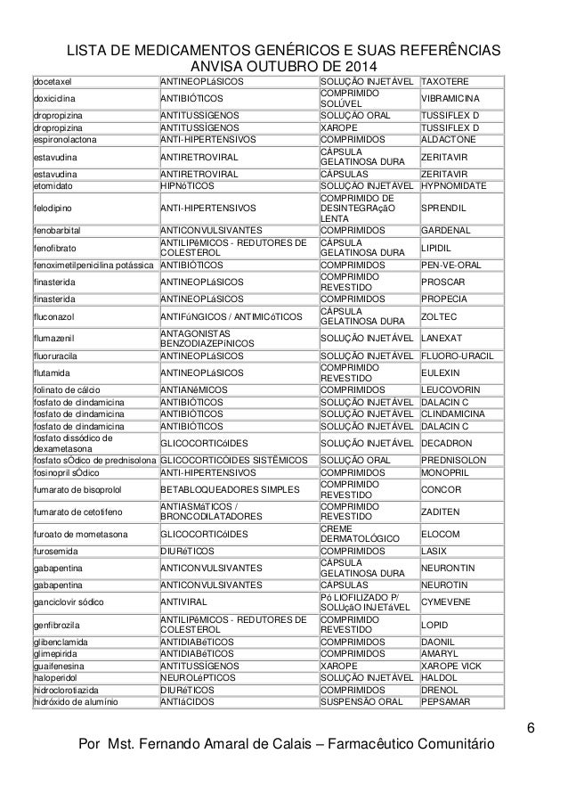 Lista de medicamentos similares y genericos