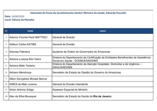 N° NOME CARGO
1 Aderico Viconte Pardi MATTIOLI General de Divisão
2 Adilson Carlos KATIBE General de Divisão
3 Adonias Palmeira Ajudante de Ordem do Governador do Amazonas
4 Adriana Lustosa Eloi Vieira
Diretora do Departamento de Certificação de Entidades Beneficentes de Assistência
Social em Saúde - DCEBAS/SAES/MS
5 Adriana Melo Teixeira
Diretora do Departamento de Atenção Hospitalar, Domiciliar e de Urgência –
DAHU/SAES/MS
6 Adriano Mendonça Secretário de Estado de Gestão do Governo do Amazonas
7 Ailton Gonçalves Moraes Barros
8 AIRES de Melo Jurema General de Divisão Intendente
9 Airton Antonio Soligo Assessor Especial do Ministro
10 Alex da Silva Bousquet Secretário de Estado da Saúde do Rio de Janeiro
Soleniade de Posse do Excelentíssimo Senhor Ministro da Saúde, Eduardo Pazuello
Data: 16/09/2020
Local: Pálacio do Planalto
 