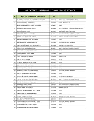 DOCENTE APTOS PARA RENDIR EL EXAMEN FINAL DEL PECA - ICA


N°         APELLIDOS Y NOMBRES DEL PARTICIPANTE      DNI                           II.EE.


1    ALVAREZ HUAMAN VDA DE GARCIA, FANY GRACIELA   28848405   22355 MARIA DARQUEA DE CABRERA

2    ANGULO GAMONAL, JOSE JESUS                    22307758   DANIEL MERINO RUIZ

3    APARCANA MENDOZA, YOLANDA SATURNINA           21490977   22308

4    AQUIJE CENTENO, URSULA HAYDEE                 21439826   22727 CIRCULO DE PERIODISTAS DEPORTIVOS

5    ARANGO OSCCO, CIRILA                          21425812   22302 MARIA REICHE NEWMAN

6    ARROYO CACERES, JULIA DEYZA                   21450341   22521 FRANCISCO FLORES CHINARRO

7    ASTOCAZA YLLANES, ELSA ESTHER                 21401389   GENERAL JUAN PABLO FERNANDINI

8    BANDA FERNANDEZ, LUISA MAGDALENA              21505507   22350

9    BARDALES MENA, BERNARDINA LILIA               21423853   22626 SAN ANTONIO DE PADUA

10   CALLE SEGURA, MARIA TEOFILA ELIZABETH         21527647   22305 JULIO CESAR TELLO

11   CALLE VILCA, NORA ALEJANDRINA                 21444079   22521 FRANCISCO FLORES CHINARRO

12   CHACALTANA GOMEZ, LIDIA MARIELA               21476794   22350

13   CHANG CARBAJO, MARIA EMMA                     21433609   22661

14   CHOY QUINTANILLA, CIPRIANA                    21449082   SAN VICENTE

15   DIAZ DE AQUIJE, JUANA                         21414775   22738

16   DONAYRE DAVILA, HILDA VICTORIA                21414970   22313

17   DONAYRE EURIBE, OLGA LUISA                    80133593   22309

18   ESCRIBAS ALEJO, ALFONSO                       21485370   22375

19   ESPINOZA CASTRO, GIOVANA GIANNINA             21530461   22626 SAN ANTONIO DE PADUA

20   FALCON ROSAS, MARIA NATIVIDAD                 21429904   22375

21   FIGUEROA CORDERO, FABIOLA MAGALY              21528582   22724 TERESA DE LA CRUZ

22   FLORES DE HEREDIA, JULIA LOURDES              21409091   22521 FRANCISCO FLORES CHINARRO

23   FLORES MORAN DE GOMEZ, OLGA                   21550371   22726

24   GALINDO CACERES, TERESA                       28848013   22521 FRANCISCO FLORES CHINARRO

25   GALVEZ URIBE, VICTOR RAUL                     21411489   FERMIN TANGUIS

26   GARAYAR DE LAGOS PRADA, PAULA OLIVA           21422896   22330

27   GARCIA CHACALTANA, MARIA ISABEL               21526082   22505

28   GARCIA YANQUI, FLORABEL                       21402742   22626 SAN ANTONIO DE PADUA

29   GUILLEN HUAYA, MARTHA CECILIA                 22243669   22318

30   HERNANDEZ DE HUAMAN, MANUELA ISABEL           21406141   22626 SAN ANTONIO DE PADUA

31   HERNANDEZ GOMEZ, NANCY YSABEL                 21547330   22677

32   HERNANDEZ MARTINEZ, FLOR DE MARIA             21499550   22338
 