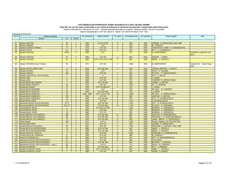LISTA IMOBILELOR EXPERTIZATE TEHNIC INCADRATE IN CLASA I DE RISC SEISMIC
Clasa RsI, din care fac parte construcţiile cu risc ridicat de prăbuşire la cutremurul de proiectare corespunzător stării limită ultime.
Detalii şi informaţii pot fi obţinute de la P.M.B. – Direcţia Generală Dezvoltare şi Investiţii – Direcţia Investiţii - Serviciul Consolidări
Splaiul Independentei nr. 291-293, sector 6. Telefon: 021-305.55.55 interior 1027; 1502
actualizat la 03.06.2013
Adresa Nr Sector
Obs.Nr. apart. Arie desfasurata An expertiza Expert atestatNr crt Adresa imobilului An construire Regim inaltime
81 Strada JUSTITIEI 29 4 1920 S+P;S+P+2E 9 529 1993 COSIMA - R. ANGELESCU; BIS 1995
82 Strada LABIRINT 31 3 1930 S+P 2 320 1993 M. CONDRUT
83 Strada LEONIDA VARNALI 17 1 1913 S+P+2E 2 449 1997 CONSTRUCT COMP - R. DIAMANDOPOL
84 Strada LIPOVA 24 1 1900 S+P+1E 2 320 1993 IPCT - A. COMANESCU
85 Strada LIPSCANI 48-50 3 1900 S+P 90 1993 N. GOSPODINOV Incadrare in clasa Rs I oct.
2010
86 Strada LIPSCANI 61 3 1894 S+P+2E 2 600 1993 GEROM - I. VARSA
87 Strada LIPSCANI 76 3 1900 S+P+1+Pd; S+P+1+Pd 3 682 1993 ABRAL - L. SPOIALA
88 Strada LIPSCANI (Corp1+Corp2) 55 3 1912 S+P+2E 4 1,890 1993 N. GOSPODINOV Incadrat Rs1 - Traian Popp -
2009
89 Strada LISTER JOSEPH DR. 11 5 1932 S+P+2E+Ma 4 538 1997 TUNGAL METROU - I. NICULA
90 Strada LIZEANU 18 2 1910 S+P 181 1993 PACIC - C. DALBAN
91 Strada LIZEANU 19A 2 1930 S+P+2E 7 545 1993 PR. BUC. - E. IORDACHESCU
92 Strada LOGOFATUL LUCA STROICI 7 2 1935 P 1 206 1993 IPCT - C. BALAN
93 Strada LUNII 2 2 1934 S+P+2E 3 430 1993 I. LUNGU
94 Strada LUNII 8 2 1929 S+P+2E 3 614 1993 CONDRUT N. MIRCEA RADU
95 Strada MAHATMA GANDHI 7 1 1925 S+P+1E+Ma 7 560 1993 LEMAN - A. NEFIAN
96 Strada MARIA ROSETTI 53 2 1914 S+P+2E 7 1,887 1997 ICI - G. ARSENIE
97 Strada MATASARI 12 2 1930 S+P+1E+Ma;S+P 4 310 1993 I. LUNGU
98 Strada MATEI BASARAB 31 3 1930 S+P 185 1993 PR. BUC. - M. CONDRUT
99 Strada MATEI VOIEVOD 18 2 1940 S+P+2E+Ma 3 736 1993 I. LUNGU
100 Strada MIHAI EMINESCU 37 1 1900; 1928 S+P+1E;S+P+2E 16 1,548 1993 PR. BUC. - E. IORDACHESCU
101 Strada MIHAI EMINESCU 159 2 1933 S+P+3E 6 890 1995 AGECON - A. NEFIAN
102 Strada MIHAI EMINESCU 173 2 1895 S+P+2E+Ma 7 465 1993 IPCT - D. STANCIULESCU
103 Strada MIHAI VODA 13 5 1935 S+P+4E 8 1,415 1993 D. STANCIULESCU
104 Bulevardul MIHAIL KOGALNICEANU 15-17 5 1920 S+P+3E+Ma 8 1,330 1993 IPCT - D. STANCIULESCU
105 Bulevardul MIHAIL KOGALNICEANU 23 (77) 5 1890 S+P+2E+Ma 10 1,100 1996 PR. BUC. - S. CARAMAN
106 Strada MIHAIL MOXA 2 1 1920 S+P+Mz+1E+Ma 1,562 1993 MORENA - C. ARIENESCU
107 Strada MIHAIL MOXA 14 1 1890 S+P+Ma 795 1993 MORENA - C. ARIENESCU
108 Strada MIHAIL MOXA 18 1 1880 S+P+1E 760 1993 MORENA - C. ARIENESCU
109 Strada MIRCEA VULCANESCU 32A 1 1900 S+P+2E+Ma 8 856 1994 AGECON - R. DIAMANDOPOL
110 Strada MIRCEA VULCANESCU 66 1 1930 S+P+2E+Ma 5 520 1996 PROEXINV - N. CONSTANTINESCU
111 Strada MIRCEA VULCANESCU 74 1 1935 S+P+3E+Ma 5 839 1995 1995/4 - BRICO - O. GEORGESCU
112 Calea Mosilor 149 2 1934 S+P+3 11 1,335 2009 Rodica Vasilescu (SC ROCOM SRL)
113 Intrarea NESTOREI 5 4 1914 S+P+1E 1 295 1993 COSIMA - R. ANGELESCU
114 Strada NICOLAE GOLESCU 20 1 1921 S+P+3E 11 1,783 1993 PROCEMA - A. NEFIAN - IPSC 1995
115 Strada NICOLAE MAVROGHENI 13 3 1880 S+P+1E+Ma 3 522 1993 ABRAL - L. SPOIALA
116 Strada NICOLAE MAVROGHENI 15 3 1906 S+P+1E+Ma 1 239 1993 ABRAL - L. SPOIALA
117 Strada NICOLAE TONITZA 3 3 1901 S+P+2E 16 2,995 1993 PROCEMA - R. DIAMANDOPOL
118 Intrarea NICOLAE VERMONT 6 2 1930 S+P+2E 4 489 1993 M. CONDRUT
119 Strada OCCIDENTULUI 55 1 1890 S+P+1E 8 527 1993 IPCT - E. DRAGOMIRESCU
120 Bulevardul PACHE PROTOPOPESCU 91 2 1940 S+P+2E 5 420 1993 ION LUNGU
121 Bulevardul PACHE PROTOPOPESCU 113 2 1920 S+P+2E+Ma 7 640 1994 METROU - V. DORDEA
122 Bulevardul PACHE PROTOPOPESCU - corp C 66 2 1910 S+P+2 1 715 1993 NEICU - M. CONDRUT
123 Soseaua PANDURI 30 5 1920 S+P+2E+Ma 4 473 1993 IPCT - A. BRANZEI
124 Strada PATRASCU VODA 5 3 1850 S+P+1E+Mz+Pd 4 530 1993 ARBAL - L. SPOIALA
125 Strada PATRASCU VODA 7 3 1889 S+P+2E 3 420 1995 SIGMA - A. SIMION
LT–03.06.2013 Pagina 10 / 79
 