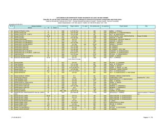 LISTA IMOBILELOR EXPERTIZATE TEHNIC INCADRATE IN CLASA I DE RISC SEISMIC
Clasa RsI, din care fac parte construcţiile cu risc ridicat de prăbuşire la cutremurul de proiectare corespunzător stării limită ultime.
Detalii şi informaţii pot fi obţinute de la P.M.B. – Direcţia Generală Dezvoltare şi Investiţii – Direcţia Investiţii - Serviciul Consolidări
Splaiul Independentei nr. 291-293, sector 6. Telefon: 021-305.55.55 interior 1027; 1502
actualizat la 03.06.2013
Adresa Nr Sector
Obs.Nr. apart. Arie desfasurata An expertiza Expert atestatNr crt Adresa imobilului An construire Regim inaltime
126 Strada PATRASCU VODA 8 3 1890 S+P+2E+Pod 4 296 1993 ABRAL - L. SPOIALA
127 Strada PLANTELOR 47 2 1926 S+P+1E+Ma 5 749 1997 PROEXINV - N. CONSTANTINESCU
128 Strada PLANTELOR - CORP A 45 2 1895 S+P+1E+Ma 3 467 1993 IPCT - M. URSACHESCU
129 Strada POLONA 24-26 1 1927 S+P+2+M 5 1,058 2006 STELA PROIECT 2003 - ZEFIR APOSTOL Proiect 741/2002
130 Strada POLONA 70 1 1935 S+P+2E+Ma 9 1,082 1993 AGECON - A. NEFIAN
131 Strada POPISTEANU 10 1 1938 S+P+1E 5 510 1993 PRODOMUS - NICOLAE TEMELCU
132 Strada RADU CALOMFIRESCU 7 3 1910 S+P+2E 8 1,680 1995 AGECON - A. NEFIAN
133 Strada RADU CALOMFIRESCU 10 3 1890 S+P+1E+Ma 11 947 1993 REMON - L. SPOIALA
134 Strada RADU CALOMFIRESCU 12 3 1890 S+P+Ma 240 19,044 1993 REMON - L. SPOAILA
135 Strada RADU CRISTIAN 2 2 1900 S+P+1E+Ma 5 950 1993 M. CONDRUT
136 Strada RADU CRISTIAN 3 2 1898 S+P+1E+Ma 5 1,008 1993 M. CONDRUT
137 Strada RADU CRISTIAN 4 2 1930 S+P+2E+Ma 10 1,247 1993 M. CONDRUT - IPSC 1995
138 Strada RADU DE LA AFUMATI 27 2 1910 S+P+1E+Ma 6 610 1993 CONCEPT - D. STANCIULESCU
139 Strada RADU DE LA AFUMATI - CORP A+B 53 2 1915 S+P+2;S+P+1 5 204 1993 CONCEPT - D. STANCIULESCU
140 Calea RAHOVEI 63 4 1894 S+P+1E+Ma 27 2,010 1993 PR. BUC. - E. IORDACHESCU
141 Bulevardul REGINA ELISABETA 69 5 1900 S+P+3E 12 807 1995 SIGMA - A. SIMION
142 Bulevardul REGINA MARIA 33-35 4 1900 S+P+1E;
S+P+1ES+P+1E+Ma
12 1,962 1993 IPCT - A. BRANZEI
143 Intrarea ROMA 3 1 1937 S+P+3E 2 424 1994 PR. BUC. - S. CARAMAN
144 Piata ROMANA 1 1 1907 S+P+1E+Ma 5 800 1999 MIDA - M. STOENESCU
145 Piata ROMANA 5 1 1900 S+P+1E+Ma 11 1,485 1993 LEMAN - A. NEFIAN
146 Strada ROMULUS 28 3 1930 S+P+3E+Ma;S+P 8 801 1993 SIGMA - A. SIMION - ICI 1995
147 Strada RONDA 10 2 1900 S+P+2E+Ma 3 597 1997 PROEXINV - MARIN TEODOR
148 Strada SABINELOR 90C 5 1900 S+P+1E; S+PS+P 8 515 1993 IPCT - D. STANCIULESCU
149 Strada SAPIENTEI 1A 5 1936 S+P+3E 5 600 1993 IPCT - D. STANCIULESCU; A. PRETORIAN
150 Strada SCARLAT VARNAV 33 6 1927 P+1 4 291 2010 IEREMIA I. MIRCEA CONSTANTIN
151 Intrarea SECTORULUI 18 3 1950 P+M 2 105 2012 CIOBOTARU P. DINU Incadrare Rs1 - 2012
152 Calea SERBAN VODA 139 4 1934 S+P+2E 5 2,020 1997 MANCONSTRUCT - A. HRISTOFOROV
153 Calea SERBAN VODA 180 4 1934 S+P+3E 9 977 1997 ANEL - A. NEFIAN
154 Strada SFANTUL CONSTANTIN 31 1 1939 S+P+4E 5 1,530 1994 SIGMA - A. SIMION
155 Strada SFINTII APOSTOLI 35 5 1939 S+P+3E 8 875 1994 D. GHIOCEL
156 Strada SFINTII VOIEVOZI 55 1 1920 S+P+1E+Ma 4 572 1993 MORENA - C. ARIENESCU
157 Strada SFINTII VOIEVOZI 59 1 1880 S+P 355 1993 MORENA - C. ARIENESCU
158 Strada SFINTILOR 13 2 1910 S+P+1E 5 1,248 1993 STIZO - I. VARSA
159 Intrarea SLOBOZIA 6 4 1890; 1940 S+P;S+P+1E 1 168 1993 COSIMA - R. VASILESCU
160 Strada SPLAIUL INDEPENDENTEI (fost Spl. UNIRII 1
1BIS)
2K 3 1915 2S+P+Mz+6E 18 11,504 1993 NICULESCU T. GABRIEL nota de incadrare G. Niculescu
Rs1
161 Strada SPLAIUL UNIRII 66-68 4 1908 S+P+1E 2 160 1993 DOM TURCOMI - D. STANCIULESCU
162 Strada SPLAIUL UNIRII 78 4 1936 S+P+1E 5 230 1993 DOM TURCOMI - D. STANCIULESCU
163 Strada SPLAIUL UNIRII 98 4 1900 S+P 2 145 1993 DOM TURCOMI - D. STANCIULESCU
164 Strada STEFAN MIHAILEANU 8 2 1940 S+P+2E 6 533 1993 I. LUNGU
165 Strada STIRBEI VODA 22 1 1936 D+P+2E+M 6 1,521 2010 URSACHESCU E. MIHAI
166 Strada STIRBEI VODA 126 1 1935 S+P+3E 6 800 1994 ZECON - E. COROIU
167 Strada TEPES VODA 84C 2 1930 S+P;S+P+3E+Ma 9 784 1993 I. LUNGU
168 Strada TITU MAIORESCU 16 2 1925 S+P+3E 8 800 1993 PR. BUC. - M. NAVODARIU
169 Strada TUDOR ARGHEZI 23 2 1890 S+P+2E 557 1995 O. MANOIU
LT–03.06.2013 Pagina 11 / 79
 