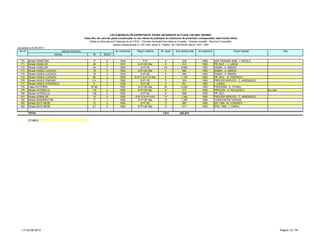 LISTA IMOBILELOR EXPERTIZATE TEHNIC INCADRATE IN CLASA I DE RISC SEISMIC
Clasa RsI, din care fac parte construcţiile cu risc ridicat de prăbuşire la cutremurul de proiectare corespunzător stării limită ultime.
Detalii şi informaţii pot fi obţinute de la P.M.B. – Direcţia Generală Dezvoltare şi Investiţii – Direcţia Investiţii - Serviciul Consolidări
Splaiul Independentei nr. 291-293, sector 6. Telefon: 021-305.55.55 interior 1027; 1502
actualizat la 03.06.2013
Adresa Nr Sector
Obs.Nr. apart. Arie desfasurata An expertiza Expert atestatNr crt Adresa imobilului An construire Regim inaltime
170 Strada VANATORI 17 5 1938 P+5 8 918 1995 AXA TRADING 2000 - I. NICULA
171 Strada VASELOR 38 2 1913 S+P+2E+Ma 9 815 1993 PR. BUC. - I. LUNGU
172 Strada VASELOR 44 2 1928 S+P+3E 54 8,684 1993 SIGMA - A. SIMION
173 Strada VASILE LUCACIU 15 3 1930 S+P+2E+Ma 3 684 1993 SIGMA - A. SIMION
174 Strada VASILE LUCACIU 18 3 1934 S+P+3E 6 684 1993 SIGMA - A. SIMION
175 Strada VASILE LUCACIU 90 3 1930 S+P+1;S+P+2+Ma 6 1,152 1993 PR. BUC. - D. POPESCU
176 Strada VASILE PARVAN 2-4 1 1926 S+P+1E 3 304 1993 PROCER SERVICE - C. ARIENESCU
177 Strada VASILE STROESCU 6 2 1938 S+P+3E 4 621 1993 I. LUNGU
178 Calea VICTORIEI 87-89 1 1890 S+P+2E+Ma 25 4,452 1993 PROCEMA - E. TITARU
179 Strada VIITORULUI 116 2 1920 S+P+2E+Ma 5 217 1993 PROCON - S. PICULESCU loc+sad
180 Strada VIITORULUI 138 2 1935 S+P+2E 6 669 1993 PR. BUC.
181 Strada VISINILOR 13 2 1930 S+P+2;S+P+3+M 14 1,342 1993 PROCER SERVICE - C. ARIENESCU
182 Strada WASHINGTON 17 1 1925 S+P+2E+Ma 15 1,397 1996 CONSTANTIN TARHON
183 Strada ZECE MESE 12 2 1934 S+P+3E 11 997 1993 BIS 1995 - M. CONDRUT
184 Strada ZECE MESE 21 2 1940 S+P+2E+Ma 5 617 1993 IPSC 1995 - I. LUNGU
TOTAL 1,511 203,573
LT–2013
LT–03.06.2013 Pagina 12 / 79
 
