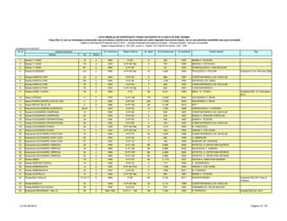 LISTA IMOBILELOR EXPERTIZATE TEHNIC INCADRATE IN CLASA II DE RISC SEISMIC
Clasa RsII, în care se încadrează construcţiile care sub efectul cutremurului de proiectare pot suferi degradări structurale majore, dar la care pierderea stabilităţii este puţin probabilă.
Detalii şi informaţii pot fi obţinute de la P.M.B. – Direcţia Generală Dezvoltare şi Investiţii – Direcţia Investiţii - Serviciul Consolidări
Splaiul Independentei nr. 291-293, sector 6. Telefon: 021-305.55.55 interior 1027; 1502
actualizat la 03.06.2013
Adresa Nr Sector
1 Strada 11 IUNIE 15 4 1950 P+5E 8 320 1997 MARIN V. TEODOR
2 Strada 11 IUNIE 18 4 1925 S+P+3E+Ma 8 754 1995 MANOIU I. OCTAVIAN
3 Strada 11 IUNIE 67 4 1890 S+P+3E 1 80 1993 STANCIULESCU I. DAN NICOLAE
4 Strada ACADEMIEI 4-6 3 1960 S+P+5E+Ma 74 4,464 1994 PICULESCU I. STELIAN Incadrare in Cls. Rs2 iulie 2008
5 Strada AGRICULTORI 43 2 1900 S+P+2E 8 986 1997 CONSTANTINESCU GH. NICOLAE
6 Strada AGRICULTORI 74A 2 1945 S+P+3E 4 1,200 1993 PETROVICI GH. RADU
7 Strada AGRICULTORI 75 2 1925 S+P+2E 7 800 1997 CONSTANTINESCU GH. NICOLAE
8 Strada AGRICULTORI 76 2 1934 S+P+1E+Ma 4 626 1997 CONSTANTINESCU
9 Strada AUREL VLAICU 39 2 1950 P+6 36 5,041 1993 MIDA - E. TITARU Incadrare Rs2 - M. Voiculescu -
2012
10 Aleea OTESANI 1-7 2 1970 S+P+10E 176 13,694 2000 NAVODARIU C. MIHAI
11 Aleea POIANA MUNTELUI BLOC OD3 2 6 1964 S+P+9E 224 17,550 2000 NAVODARIU C. MIHAI
12 Aleea PRAVAT BLOC Z6 2 6 1968 S+P+10E 66 5,198 2010 IPCT
13 Bulevardul ALEXANDRU AVERESCU 26-28 1 1937 S+P+3E 13 1,293 1996 IORDACHESCU I. EUGENIU
14 Strada ALEXANDRU CAMPEANU 13 1 1920 S+P+2E 7 649 1997 CONSTANTINESCU GH. NICOLAE
15 Strada ALEXANDRU CAMPEANU 29 1 1934 S+P+2E 5 549 1997 BADEA A. DRAGOS CORIOLAN
16 Strada ALEXANDRU DEPARATEANU 19 1 1925 S+P+2E 3 356 1997 MARIN V. TEODOR
17 Strada ALEXANDRU DEPARATEANU 22 1 1900 S+P+2E 4 239 1997 CONSTANTINESCU GH. NICOLAE
18 Strada ALEXANDRU DONICI 30 2 1938 S+P+4E+Ma 25 1,414 2000 R. VASILESCU
19 Strada ALEXANDRU DONICI 6 2 1934 S+P+2E+Ma 4 434 1993 SIMION V. ZOE ADINA
20 Bulevardul ALEXANDRU IOAN CUZA 10 1 1936 S+P+7E 62 3,049 1998 CONSTANTINESCU GH. NICOLAE
21 Bulevardul ALEXANDRU IOAN CUZA 80 1 1946 S+P+3E 8 850 1995 V. AMBROZIE
22 Bulevardul ALEXANDRU IOAN CUZA 97 1 1940 S+P+1E 2 198 1993 ARSENIE GR. GRIGORE
23 Bulevardul ALEXANDRU OBREGIA 30 4 1969 S+P+10E 89 6,886 2000 APOSTOL O. ZEFIR IOAN GEORGE
24 Bulevardul ALEXANDRU OBREGIA 32 4 1969 S+P+10E 88 6,886 2000 NICULESCU T. GABRIEL
25 Bulevardul ALEXANDRU OBREGIA 34 4 1969 S+P+10E 88 6,886 2000 APOSTOL O. ZEFIR IOAN GEORGE
26 Bulevardul ALEXANDRU OBREGIA 40 4 1969 S+P+10E 88 6,886 2000 APOSTOL O. ZEFIR IOAN GEORGE
27 Strada AMZEI 7-9 1 1958 S+P+7E 90 11,718 1997 NEFIAN H. HARUTIUN ARMAND
28 Strada ARISTIDE PASCAL 14 3 1920 S+P+1E 3 113 1993 V. GEORGESCU
29 Strada ARMENEASCA 12 2 1935 S+P+3E+Pod 5 1,780 1993 SIMION V. ZOE ADINA
30 Strada ARMENEASCA 43 2 1937 S+P+5E 17 1,859 2001 M. CONDRUT
31 Strada AUSTRULUI 14 2 1920 S+P+3E+Ma 5 560 1997 MARIN V. TEODOR
32 Strada BALTAGULUI 13;15;17 5 1960 P+2E 36 2,745 2011 DRAGOS BADEA încadrare Rs2 2011 Dan D.
Popescu
33 Strada BANULUI 3A 1 1936 S+P+5E+Ma 30 2,114 1998 CONSTANTINESCU GH. NICOLAE
34 Strada BARBU ISCOVESCU 25 1 1935 S+P+3E 8 572 1993 CARAMAN GH. SILVIA BALASA
35 Bulevardul BASARABIA - Bloc 31 28 2 1962-1963 S+P+11…12E 100 7,308 1992 D. POPESCU Incadrat Rs2 oct. 2010
Nr crt Adresa imobilului An construire Regim inaltime Obs.Nr. apart. Arie desfasurata An expertiza Expert atestat
LT–03.06.2013 Pagina 13 / 79
 