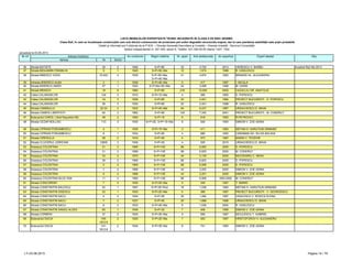 LISTA IMOBILELOR EXPERTIZATE TEHNIC INCADRATE IN CLASA II DE RISC SEISMIC
Clasa RsII, în care se încadrează construcţiile care sub efectul cutremurului de proiectare pot suferi degradări structurale majore, dar la care pierderea stabilităţii este puţin probabilă.
Detalii şi informaţii pot fi obţinute de la P.M.B. – Direcţia Generală Dezvoltare şi Investiţii – Direcţia Investiţii - Serviciul Consolidări
Splaiul Independentei nr. 291-293, sector 6. Telefon: 021-305.55.55 interior 1027; 1502
actualizat la 03.06.2013
Adresa Nr Sector
Nr crt Adresa imobilului An construire Regim inaltime Obs.Nr. apart. Arie desfasurata An expertiza Expert atestat
36 Strada BATISTE 35 2 1946 S+P+8E 32 3,725 2013 VIERESCU V. BARBU Incadrat Rs2 feb 2013
37 Strada BENJAMIN FRANKLIN 9 1 1920 S+P+5E+Ma 12 1,574 1998 R. VASILESCU
38 Strada BIBESCU VODA 18-20C 4 1935 S+P+5E+Ma;
S+P+4E+Ma
41 4,874 1993 BRANZEI AL. ALEXANDRU
39 Intrarea BISERICA ALBA 3 1 1936 S+P+4E+Ma 5 417 1997 I. NICULA
40 Strada BISERICA AMZEI 27 1 1920 S+P+Mz+5E+Ma 24 3,008 1998 M. DARIE
41 Strada BRASOV 19 6 1965 S+P+8E 216 15,000 2000 CAZACLIU GR. ANATOLIE
42 Calea CALARASILOR 124 3 1910 S+P+1E+Ma 4 266 1993 D. POPESCU
43 Calea CALARASILOR 1A 3 1928 S+P+6E 20 2,401 1994 PROIECT BUCURESTI - D. POPESCU
44 Calea CALARASILOR 39 3 1930 S+P+6E 20 2,401 1998 R. VASILESCU
45 Strada CAMINULUI 22-24 2 1932 S+P+4E+Ma 64 6,437 1997 URSACHESCU E. MIHAI
46 Strada CAMPIA LIBERTATII 40 3 1962 S+P+9E 120 7,240 2001 PROIECT BUCURESTI - M. CONDRUT
47 Bulevardul CAROL I (fost Republicii 58) 48 2 1900 S+P+1E 5 618 1993 R.PETROVICI
48 Strada CEZAR BOLLIAC 11C 3 1930 S+P+2E; S+P+1E+Ma 8 540 1993 SIMION V. ZOE ADINA
49 Strada CIPRIAN PORUMBESCU 4 1 1935 S+P+1E+Ma 3 411 1993 NEFIAN H. HARUTIUN ARMAND
50 Strada CIPRIAN PORUMBESCU 8 1 1934 S+P+5E 4 680 1993 CARAMAN GH. SILVIA BALASA
51 Strada CIRESULUI 29 2 1918 S+P+2E 4 573 1997 MARIN V. TEODOR
52 Strada CLUCERUL UDRICANI 12BIS 3 1936 D+P+3E 4 530 2010 URSACHESCU E. MIHAI
53 Soseaua COLENTINA 21 2 1969 S+P+10E 88 6,952 2000 D. POPESCU
54 Soseaua COLENTINA 31 2 1969 S+P+10E 88 6,820 2000 M. CONDRUT
55 Soseaua COLENTINA 33 2 1970 S+P+10E 44 3,135 2000 NAVODARIU C. MIHAI
56 Soseaua COLENTINA 39 2 1969 S+P+10E 88 6,820 2000 D. POPESCU
57 Soseaua COLENTINA 5 2 1969 S+P+10E 88 6,908 2000 D. POPESCU
58 Soseaua COLENTINA 7 2 1968 S+P+10E 44 3,025 2000 SIMION V. ZOE ADINA
59 Soseaua COLENTINA 9 2 1968 S+P+10E 44 3,201 2000 SIMION V. ZOE ADINA
60 Soseaua COLENTINA BLOC R26 11 2 1960 S+P+10E 88 6,908 1993;2000 M. CONDRUT
61 Strada CONCORDIEI 7 4 1935 S+P+2E+Ma 5 345 1997 T. MARIN
62 Strada CONSTANTIN BALESCU 22 1 1957 S+P+3E+Pod 16 1,038 1993 NEFIAN H. HARUTIUN ARMAND
63 Strada CONSTANTIN DISESCU 22 1 1930 S+P+2E+Ma 4 389 1997 PROIECT BUCURESTI - V. GEORGESCU
64 Strada CONSTANTIN NACU 4 2 1934 S+P+5E 20 1,484 1997 VASILESCU V. RODICA ELENA
65 Strada CONSTANTIN NACU 7 2 1937 S+P+4E 25 1,698 1996 URSACHESCU E. MIHAI
66 Strada CONSTANTIN NACU 8 2 1933 S+P+4E+Ma 9 1,538 2004 R. VASILESCU
67 Strada CONSTANTIN SANDU ALDEA 65 1 1938 S+P+3E 7 408 1995 SIMION V. ZOE ADINA
68 Strada CORBENI 37 2 1934 S+P+3E+Ma 9 656 1997 NICULESCU T. GABRIEL
69 Bulevardul DACIA 109-
VECHI
2 1929 S+P+2E+Ma 7 483 1997 HRISTOFOROV H. ALEXANDRU
70 Bulevardul DACIA 141-
VECHI
2 1934 S+P+3E+Ma 6 741 1993 SIMION V. ZOE ADINA
LT–03.06.2013 Pagina 14 / 79
 