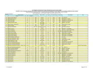 LISTA IMOBILELOR EXPERTIZATE TEHNIC INCADRATE IN CLASA II DE RISC SEISMIC
Clasa RsII, în care se încadrează construcţiile care sub efectul cutremurului de proiectare pot suferi degradări structurale majore, dar la care pierderea stabilităţii este puţin probabilă.
Detalii şi informaţii pot fi obţinute de la P.M.B. – Direcţia Generală Dezvoltare şi Investiţii – Direcţia Investiţii - Serviciul Consolidări
Splaiul Independentei nr. 291-293, sector 6. Telefon: 021-305.55.55 interior 1027; 1502
actualizat la 03.06.2013
Adresa Nr Sector
Nr crt Adresa imobilului An construire Regim inaltime Obs.Nr. apart. Arie desfasurata An expertiza Expert atestat
107 Strada ELIADE POMPILIU 4 1 1958 S+P+6E 14 1,400 2002 R. VASILESCU
108 Strada EMIL RACOVITA 6 4 1964 S+P+9E 80 6,000 2000 NICULESCU T. GABRIEL
109 Strada EPISCOPIEI 2-4 1 1929 S+P+5E+Ma 36 2,730 1998 CARAMAN GH. SILVIA BALASA
110 Strada EPISCOPIEI 6 1 1924 S+P+5E 20 2,350 1998 ARSENIE GR. GRIGORE
111 Strada EPISCOPUL RADU 42C 2 1937 S+P+2E+Ma;
S+P+1E+Ma
4 446 1997 SIMION V. ZOE ADINA
112 Strada ESARHU CONSTANTIN 3 1 1924 S+P+5E+Ma 10 1,460 1997 URSACHESCU E. MIHAI
113 Strada FAGARAS 16 1 1940 S+P+3E 7 513 1997 H. DUGAN
114 Bulevardul FERDINAND I 51C 2 1956; 1931 S+P+5E+Ma; S+P+1E;
S+P+1E
25 2,436 1993 TUDOSE M. NICULAIE
115 Strada FLUVIULUI 18 1 1933 S+P+5E 12 816 1998 BRANZEI AL. ALEXANDRU
116 Strada FRUMOASA 17 1 1939 S+P+3E+Pod 6 560 2000 APOSTOL O. ZEFIR IOAN GEORGE
117 Intrarea FRUMOASA 6 1 1936 S+P+7E 4 390 1993;1999 M. HOTINCEANUM. DARIE
118 Strada GARII DE NORD 2-4 1 1959 S+P+9E 276 15,129 2000 PRETORIAN I. ALEXANDRINA
119 Strada GEORGE ENESCU 33 1 1910 S+P+5E 27 2,909 1998 URSACHESCU E. MIHAI
120 Strada GEORGE ENESCU 7 1 1934 S+P+7E 40 4,496 1997 PRETORIAN I. ALEXANDRINA
121 Strada GEORGE ENESCU 9 1 1934 S+P+5E+Ma 24 1,016 1997 PRETORIAN I. ALEXANDRINA
122 Strada GEORGES CLEMENCEAU 4 1 1939 S+P+5E 14 1,547 1997 N. GHITA
123 Bulevardul GHEORGHE I. DUCA 17 1 1936 S+P+4+Ma 14 1,182 1995 V. NEDRITA
124 Bulevardul GHEORGHE I. DUCA 8 1 1938 S+P+5E 22 1,310 1998 URSACHESCU E. MIHAI
125 Strada GHEORGHE LAZAR 4 1 1938 S+P+5E+Ma 30 1,840 2000 R. VASILESCU
126 Strada GHEORGHE LAZAR 5 1 1920 S+P 1 250 1993 CARAMAN GH. SILVIA BALASA
127 Bulevardul GHEORGHE MAGHERU 2-4 1 1938 S+P+7E 53 8,329 1999 CAZACLIU GR. ANATOLIE
128 Bulevardul GHEORGHE MAGHERU 7 1 1961 S+P+Mz+9E 126 17,792 2000 URSACHESCU E. MIHAI
129 Bulevardul GHEORGHE MAGHERU - TRONS. I+II+III 32-36 1 1959 S+P+9E; S+P+7E 16,268 1996 IPCT mai 2010: Popp & Asociatii
130 Bulevardul GHEORGHE MARINESCU 19 5 1934 S+P+4 14 2,130 1999 S.C. CERIC S.A.
131 Strada GHEORGHE MINDREA 4 2 1934 S+P+2E 2 460 1995 MANOIU I. OCTAVIAN
132 Strada GHEORGHE POLIZU 30 1 1937 S+P+3E 5 400 1997 MARIN V. TEODOR
133 Strada GHEORGHE POP DE BASESTI 43-45 2 1939 S+P+4E ;S+P 11 1,315 1993 BALAN I. CRISTIAN
134 Strada GION IONESCU 2 3 1938 S+P+5E 240 19,044 2001 Z. APOSTOL
135 Soseaua GIURGIULUI 20A 4 1963 S+P+16E 369 18,706 1993;2000 CARAMAN GH. SILVIA BALASA
136 Soseaua GIURGIULUI 126 4 1962 S+P+7E 256 17,840 2001 BRANZEI AL. ALEXANDRU
137 Soseaua GIURGIULUI 72-86 4 1964 S+P+8E 196 13,167 2001 BRANZEI AL. ALEXANDRU
138 Calea GRIVITEI 13 1 1890 S+P+3E+Ma 11 520 1995 SIMION V. ZOE ADINA
139 Calea GRIVITEI 139 1 1965 S+P+Mz+8E 108 11,200 1998 CARAMAN GH. SILVIA BALASA
140 Calea GRIVITEI 174 1 1962 S+P+11E 46 4,040 2001 TUDOSE M. NICULAIE
141 Calea GRIVITEI 188 1 1962 S+P+11E 46 4,095 2001 TUDOSE M. NICULAIE
142 Calea GRIVITEI 236 1 1961 S+P+8E 93 7,612 2001 CARAMAN GH. SILVIA BALASA
LT–03.06.2013 Pagina 16 / 79
 