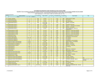 LISTA IMOBILELOR EXPERTIZATE TEHNIC INCADRATE IN CLASA II DE RISC SEISMIC
Clasa RsII, în care se încadrează construcţiile care sub efectul cutremurului de proiectare pot suferi degradări structurale majore, dar la care pierderea stabilităţii este puţin probabilă.
Detalii şi informaţii pot fi obţinute de la P.M.B. – Direcţia Generală Dezvoltare şi Investiţii – Direcţia Investiţii - Serviciul Consolidări
Splaiul Independentei nr. 291-293, sector 6. Telefon: 021-305.55.55 interior 1027; 1502
actualizat la 03.06.2013
Adresa Nr Sector
Nr crt Adresa imobilului An construire Regim inaltime Obs.Nr. apart. Arie desfasurata An expertiza Expert atestat
181 Strada LUTERANA 5 1 1932 S+P+5E 71 7,315 1998 URSACHESCU E. MIHAI
182 Strada MANTULEASA 16 2 1928 S+P+4E 9 1,308 2001 Z. APOSTOL
183 Bulevardul MARASESTI 100 4 1937 S+P+4E 10 692 1997 M. IANCIULESCU
184 Strada MARIA ROSETTI 16 2 1936 S+P+2E+Ma;
S+P+4E+Ma
9 1,470 1993 SIMION V. ZOE ADINA
185 Strada MARIA ROSETTI 26 2 1938 S+P+6E 12 1,239 1997 TUDOSE M. NICULAIE
186 Strada MARIA ROSETTI 31 2 1938 S+P+3E+Ma 14 2,005 2008 ENESCU T. CRISTIAN SILVIU MIHNEA
187 Strada MARIA ROSETTI 43 2 1936 S+P+2E+Ma 6 1,012 1993 SIMION V. ZOE ADINA
188 Strada MARIA ROSETTI 8 2 1934 S+P+5E 16 1,941 1993 ELECTROUZIN PR - PAVEL GH.
CONSTANTIN
189 Strada MASINA DE PAINE 39 2 1970 S+P+10E 44 3,090 2000 APOSTOL O. ZEFIR IOAN GEORGE
190 Strada MASINA DE PAINE 6 2 1969 S+P+10E 88 6,746 2000 APOSTOL O. ZEFIR IOAN GEORGE
191 Strada MASINA DE PAINE 69 2 1969 S+P+10E 176 12,694 2000 APOSTOL O. ZEFIR IOAN GEORGE
192 Strada MASINA DE PAINE 8 2 1968 S+P+10E 44 3,090 2000 APOSTOL O. ZEFIR IOAN GEORGE
193 Strada MATEI MILLO 12 1 1938 S+P+Mz+6E 39 3,640 1999 CONSTANTINESCU GH. NICOLAE
194 Strada MAXIM GORKI 1 1 1958 S+P+2E 12 942 1997 CARAMAN GH. SILVIA BALASA
195 Soseaua MIHAI BRAVU 107-119 2 1963 S+P+10E 269 21,208 2001 D. POPESCU
196 Strada MIHAI EMINESCU 34 1 1939 S+P+7E 8 833 1994 V. NEDRITA
197 Strada MIHAI EMINESCU 75A 2 1927 S+P+2E+Ma 4 429 1997 CARAMAN GH. SILVIA BALASA
198 Bulevardul MIHAIL KOGALNICEANU 16 (46) 5 1900 S+P+2E 4 386 1997 HRISTOFOROV H. ALEXANDRU
199 Bulevardul MIHAIL KOGALNICEANU 37 (87) 5 1932 S+P+3E+Ma 15 1,040 1997 MARIN V. TEODOR
200 Strada MIRCEA VULCANESCU 108 1 1924 S+P+2E+Pod 3 324 1995 SIMION V. ZOE ADINA
201 Strada MITROPOLIT NIFON 30 4 1937 S+P+2E+Ma 2 267 1997 IPROLAM - S. APOLZAN
202 Calea MOSILOR 126A 2 1936 S+P+5E 10 1,222 2001 Z. APOSTOL
203 Calea MOSILOR 59 3 1933 S+P+3E+Ma 11 1,100 1993
204 Calea MOSILOR 145 2 1938 S+P+3E+M 10 1,442 2007 MIERTOIU P. GHEORGHE
205 Strada NERA 2 6 1964 S+P+9E 240 17,550 2000 NAVODARIU C. MIHAI
206 Bulevardul NICOLAE BALCESCU 18 1 1960 S+P+Mz+7E 134 9,345 1998 CARAMAN GH. SILVIA BALASA
207 Bulevardul NICOLAE BALCESCU 35-35A 1 1937 S+P+8E 49 7,558 1998 R. VASILESCU
208 Strada NICOLAE IORGA 17 1 1940 S+P+6E 15 2,247 1994 NICULESCU T. GABRIEL
209 Strada NICULAE T. SEBE 11 3 1962 S+P+9E 38 3,440 2001 M. CONDRUT
210 Bulevardul PACHE PROTOPOPESCU 18 2 1924 S+P+2E+Ma 3 313 1997 TITARU C. EMILIAN
211 Bulevardul PACHE PROTOPOPESCU 34 2 1934 S+P+4E+Ma 0 0 1993 TUDOSE M. NICULAIE Rs2
212 Bulevardul PACHE PROTOPOPESCU 44 2 1890 S+P+2E 6 721 2012 TUDOSE M. NICULAIE; 1993-U1 Incadrare Rs2 2012 - Sarbu
Gheorghe
213 Strada PALADE GHEORGHE 1 2 1930 S+P+3E 15 880 1995 SIMION V. ZOE ADINA
214 Strada PALEOLOGU 15 3 1930 S+P+3E+Ma 10 1,380 1993 D. POPESCU
215 Soseaua PANTELIMON 235 2 1976 S+P+14E 178 15,510 2000 TITARU C. EMILIAN
216 Soseaua PANTELIMON - Bloc 10 287 2 1973-1975 S+P+10E 160 15,730 2011 PROCEMA ENGINEERING SRL - NEFIAN
HARUTIUN
LT–03.06.2013 Pagina 18 / 79
 