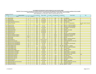 LISTA IMOBILELOR EXPERTIZATE TEHNIC INCADRATE IN CLASA II DE RISC SEISMIC
Clasa RsII, în care se încadrează construcţiile care sub efectul cutremurului de proiectare pot suferi degradări structurale majore, dar la care pierderea stabilităţii este puţin probabilă.
Detalii şi informaţii pot fi obţinute de la P.M.B. – Direcţia Generală Dezvoltare şi Investiţii – Direcţia Investiţii - Serviciul Consolidări
Splaiul Independentei nr. 291-293, sector 6. Telefon: 021-305.55.55 interior 1027; 1502
actualizat la 03.06.2013
Adresa Nr Sector
Nr crt Adresa imobilului An construire Regim inaltime Obs.Nr. apart. Arie desfasurata An expertiza Expert atestat
217 Strada PARIS 4 1 1937 S+P+3E 14 928 1995 V. AMBROZIE
218 Strada PARIS 40 1 1930 S+P+1E+Ma 11 881 1993 NEFIAN H. HARUTIUN ARMAND
219 Strada PASULUI 5 2 1938 S+P+3E+Ma 5 430 1994 SIMION V. ZOE ADINA
220 Piata PACHE PROTOPOPESCU 2 2 1938 S+P+4E+Ma 10 1,201 2001 R. VASILESCU
221 Strada PITAR MOS 19 1 1936 S+P+2E 10 980 1993 PR. BUC. - E. IORDACHESCU Inc. Rs2 - feb 2011 Pavel Gh.
C-tin
222 Strada POLONA 47 1 1935 S+P+1E 4 238 1993 NEFIAN H. HARUTIUN ARMAND
223 Strada POLONA 75 1 1939 S+P+2E 3 470 1993 NEFIAN H. HARUTIUN ARMAND
224 Strada POPA NAN 19 3 1935 S+P+2E+Ma 11 933 1997 CARAMAN GH. SILVIA BALASA
225 Strada POPA NAN 76 2 1940 S+P+3E 9 755 1996 M. GABOR
226 Strada POPA PETRE 37 2 1924 S+P+2E+Ma 7 616 1993 SIMION V. ZOE ADINA
227 Strada POPA TATU 76 1 1938 S+P+5E+Ma 12 1,180 1997 N. ALEMAN
228 Strada POPA TATU 78 1 1938 S+P+5E+Ma 14 1,760 1997 N. TOPA
229 Strada POTERAS 35 4 1938 S+P+3E 16 895 1997 NEFIAN H. HARUTIUN ARMAND
230 Bulevardul REGINA ELISABETA 16 3 1935 S+P+9E 0 10,062 2001 CARAMAN GH. SILVIA BALASA
231 Bulevardul REGINA ELISABETA 25 (5) 5 1934 S+P+9E 40 5,000 1997 ARSENIE GR. GRIGORE
232 Intrarea Rigas 29B 1 1938 P+S+6 47 4,072 2007 ROCOM
233 Strada ROMA 8 1 1923 S+P+2E 3 660 1997 BADEA A. DRAGOS CORIOLAN
234 Strada ROMULUS 64 3 1890 S+P+1E; S+P+1E 4 909 1993 SIMION V. ZOE ADINA
235 Strada SCHITU DARVARI 14A 2 1935 S+P+2E+Ma 2 533 1997 CONSTANTINESCU GH. NICOLAE
236 Bulevardul SCHITU MAGUREANU 17 1 1938 S+P+4E+Ma 19 1,267 1997 N. ALEMAN
237 Bulevardul SCHITU MAGUREANU 25 1 1947 S+P+10E 28 230 1995 CARAMAN GH. SILVIA BALASA
238 Bulevardul SCHITU MAGUREANU 39 1 1946 S+P+7E 34 3,400 1997 T. MARIN
239 Calea SERBAN VODA 105 4 0 S+P+4E 16 1,205 1993;1995 NICULESCU T. GABRIEL
240 Calea SERBAN VODA 124 4 1938 S+P+3E+Ma 10 912 1997 NEFIAN H. HARUTIUN ARMAND
241 Calea SERBAN VODA 31 4 1930 S+P+Mz+4E 29 1,374 1999 R. VASILESCU
242 Strada SFANTA MARIA 51 1 1926 S+P+2E 3 309 1997 MARIN V. TEODOR
243 Strada SFANTUL CONSTANTIN 24 1 1927 S+P+5E 27 3,312 2000 R. VASILESCU
244 Strada SFANTUL ELEFTERIE 14 5 1934 S+P+2E+Ma 12 1,112 1997 HRISTOFOROV H. ALEXANDRU
245 Strada SFANTUL ELEFTERIE 16 5 1934 S+P+3E 14 1,255 1997 HRISTOFOROV H. ALEXANDRU
246 Strada SFANTUL STEFAN 4 2 1937 S+P+1E+Ma 0 0 1993 TUDOSE M. NICULAIE Rs2
247 Strada SFINTII APOSTOLI 40 5 1945 S+P+6E 20 1,750 2002 R. VASILESCU
248 Strada SFINTII VOIEVOZI 1 1 1897 S+P+2E 11 1,350 1997 TITARU C. EMILIAN
249 Strada SFINTII VOIEVOZI 29 1 1940 S+P+4E+Ma 29 1,848 1999 URSACHESCU E. MIHAI
250 Strada SILFIDELOR 4 5 1939 S+P+7E 27 2,080 1999 M. DARIE
251 Strada SOARELUI 3-5 3 1900 S+P+1E+Pod 3 1,492 1993 SIMION V. ZOE ADINA
252 Strada SPATARUL NICOLAE MILESCU 6 2 1933 S+P+3E 8 1,000 1997 CONSTANTINESCU GH. NICOLAE
253 Strada SPATARULUI 1A 2 1942 S+P+7E 15 2,607 1997 TUDOSE M. NICULAIE
254 Intrarea SPATARULUI 3 2 1939 S+P+3E+Ma 8 1,376 1993;1997 MARIN V. TEODOR
LT–03.06.2013 Pagina 19 / 79
 