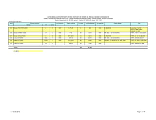 LISTA IMOBILELOR EXPERTIZATE TEHNIC DIN PUNCT DE VEDERE AL RISCULUI SEISMIC CONSOLIDATE
Detalii şi informaţii pot fi obţinute de la P.M.B. – Direcţia Generală Dezvoltare şi Investiţii – Direcţia Investiţii - Serviciul Consolidări
Splaiul Independentei nr. 291-293, sector 6. Telefon: 021-305.55.55 interior 1027; 1502
Adresa Nr Sector
actualizat la 03.06.2013
Nr crt Adresa imobilului An construire Regim inaltime Obs.Nr. apart. Arie desfasurata An expertiza Expert atestat
25 Strada STAVROPOLEOS 8 3 1897 S+P+2E 0 900 1993 N. ALEMAN consolidat cf. AC 3-
S/27.01.1994; PVRTL
5309/30.10.1996
26 Strada STIRBEI VODA 17 1 1936 P+8 58 4,619 1997 PR. BUC. - M. NAVODARIU PVRTL 1181/1 / 10.04.2009
27 Strada VASILE PAUN 5 5 1930 S+P+5+M 12 1,615 1995 N. TUDOSE PVRTL nr. 13 / 16.06.2003
28 Calea VICTORIEI 128A 1 1935 S+P+8 59 6,675 1994 PR. BUC. - M. NAVODARIU PVRTL 3259/30.09.2011
29 Calea VICTORIEI 33-35 1 1930 S+P+5+M 66 4,800 1993 PROMO - V. NEDRITA; PR. BUC. 2001 PVRTL nr. 3403 / 19.09.2008
30 Calea VICTORIEI 23 3 S+P+9 45 1,595 1993 PVRTL 3640/25.07.1996
TOTAL 757 84,463
LT–2013
LT–03.06.2013 Pagina 2 / 79
 