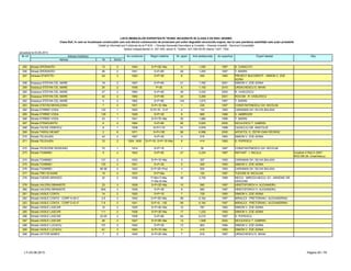 LISTA IMOBILELOR EXPERTIZATE TEHNIC INCADRATE IN CLASA II DE RISC SEISMIC
Clasa RsII, în care se încadrează construcţiile care sub efectul cutremurului de proiectare pot suferi degradări structurale majore, dar la care pierderea stabilităţii este puţin probabilă.
Detalii şi informaţii pot fi obţinute de la P.M.B. – Direcţia Generală Dezvoltare şi Investiţii – Direcţia Investiţii - Serviciul Consolidări
Splaiul Independentei nr. 291-293, sector 6. Telefon: 021-305.55.55 interior 1027; 1502
actualizat la 03.06.2013
Adresa Nr Sector
Nr crt Adresa imobilului An construire Regim inaltime Obs.Nr. apart. Arie desfasurata An expertiza Expert atestat
255 Strada SPERANTEI 13 2 1940 S+P+5E+Ma 11 1,050 1997 S. CARACOTI
256 Strada SPERANTEI 26 2 1941 S+P+6E 26 1,255 1997 T. MARIN
257 Intrarea STAFETEI 2A 3 1920 S+P+3E 8 530 1993 PROIECT BUCURESTI - SIMION V. ZOE
ADINA
258 Soseaua STEFAN CEL MARE 18 2 1957 S+P+6E 21 1,782 2001 SIMION V. ZOE ADINA
259 Soseaua STEFAN CEL MARE 20 2 1936 P+3E 6 1,150 2010 URSACHESCU E. MIHAI
260 Soseaua STEFAN CEL MARE 27 2 1960 S+P+6E 49 3,430 2000 R. VASILESCU
261 Soseaua STEFAN CEL MARE 42 2 1960 S+P+6E 24 3,269 2001 ROCOM - R. VASILESCU
262 Soseaua STEFAN CEL MARE 5 2 1962 S+P+8E 134 1,073 1997 T. MARIN
263 Strada STEFAN MIHAILEANU 7 2 1931 S+P+1E+Ma 1 238 1997 CONSTANTINESCU GH. NICOLAE
264 Strada STIRBEI VODA 122 1 1920 S+P+1E ; S+P 4 132 1993 CARAMAN GH. SILVIA BALASA
265 Strada STIRBEI VODA 129 1 1929 S+P+3E 8 960 1996 V. AMBROZIE
266 Strada STIRBEI VODA 23 1 1941 S+P+7E+Ma 25 1,980 1999 T. MARIN
267 Strada STRADUINTEI 6 4 1964 S+P+9E 82 5,820 2000 NICULESCU T. GABRIEL
268 Strada TACHE IONESCU 8 1 1938 S+P+11E 51 4,979 1998 CAZACLIU GR. ANATOLIE
269 Strada TARGU NEAMT 2 6 1971 S+P+10E 88 6,996 2000 APOSTOL O. ZEFIR IOAN GEORGE
270 Strada TELEAJEN 42 2 1967 S+P+3E 0 515 1993 SIMION V. ZOE ADINA
271 Strada TELEAJEN 72 2 1924; 1935 S+P+1E; S+P+1E+Ma 6 414 1993 D. POPESCU
272 Strada TEODOSIE RUDEANU 70 1 1914 S+P+1E 1 56 1997 CONSTANTINESCU GH. NICOLAE
273 Strada TOAMNEI 8 2 1942 S+P+5E 27 2,224 1997 INSTANT - I. NICULA Incadrat in Rs2 in 2007 -
ROCOM (M. Ursachescu)
274 Strada TOAMNEI 121 2 1933 S+P+1E+Ma 3 357 1993 CARAMAN GH. SILVIA BALASA
275 Strada TOAMNEI 125 2 1921 S+P+3E 5 328 1993 SIMION V. ZOE ADINA
276 Strada TOAMNEI 56-58 2 1922 S+P+2E+Pod 4 525 1993 CARAMAN GH. SILVIA BALASA
277 Strada TREI SCAUNE 15 2 1937 S+P+Ma 1 120 1997 TUDOSE M. NICULAIE
278 Strada TUDOR ARGHEZI 32 2 1936 P+Mz+7+Ma;
P+Mz+8+Ma
48 3,750 1999 NEICU - MIRCEA NEICU; ICI - ARSENIE GR.
GRIGORE
279 Strada VALERIU BRANISTE 23 3 1928 S+P+2E+Ma 10 585 1997 HRISTOFOROV H. ALEXANDRU
280 Strada VALERIU BRANISTE 60A 3 1938 S+P+3E 8 990 1997 HRISTOFOROV H. ALEXANDRU
281 Strada VASILE CONTA 14 2 1920 S+P+1E 7 729 1993 SIMION V. ZOE ADINA
282 Strada VASILE CONTA - CORP A+B+C 3-5 2 1940 S+P+5E+Ma; 99 6,164 1997 MIRALEX - PRETORIAN I. ALEXANDRINA
283 Strada VASILE CONTA - CORP D+E+F 7-9 2 1941 S+P+9…10E 99 6,164 1997 MIRALEX - PRETORIAN I. ALEXANDRINA
284 Strada VASILE LASCAR 10 2 1925 S+P+4E+Ma 10 787 1993 SIMION V. ZOE ADINA
285 Strada VASILE LASCAR 111 2 1936 S+P+3E+Ma 17 1,232 1993 SIMION V. ZOE ADINA
286 Strada VASILE LASCAR 23-25 2 1938 S+P+8E 64 6,210 1997 D. POPESCU
287 Strada VASILE LASCAR 46 2 1947 S+P+8E+Ma 14 1,508 2002 NICULESCU T. GABRIEL
288 Strada VASILE LUCACIU 101 3 1940 S+P+3E 13 903 1994 SIMION V. ZOE ADINA
289 Strada VASILE LUCACIU 4C 3 1900 S+P+1E+Ma 4 418 1993 SIMION V. ZOE ADINA
290 Strada VICTOR BABES 7 5 1940 S+P+2E+Ma 7 616 1997 URSACHESCU E. MIHAI
LT–03.06.2013 Pagina 20 / 79
 