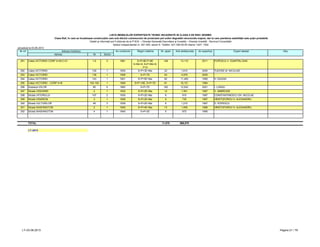LISTA IMOBILELOR EXPERTIZATE TEHNIC INCADRATE IN CLASA II DE RISC SEISMIC
Clasa RsII, în care se încadrează construcţiile care sub efectul cutremurului de proiectare pot suferi degradări structurale majore, dar la care pierderea stabilităţii este puţin probabilă.
Detalii şi informaţii pot fi obţinute de la P.M.B. – Direcţia Generală Dezvoltare şi Investiţii – Direcţia Investiţii - Serviciul Consolidări
Splaiul Independentei nr. 291-293, sector 6. Telefon: 021-305.55.55 interior 1027; 1502
actualizat la 03.06.2013
Adresa Nr Sector
Nr crt Adresa imobilului An construire Regim inaltime Obs.Nr. apart. Arie desfasurata An expertiza Expert atestat
291 Calea VICTORIEI CORP A+B+C+D 1-5 3 1961 S+P+9E;P+9E
S+Mz+9; S+P+Mz+9;
P+9
148 13,110 2011 POPESCU V. DUMITRU DAN
292 Calea VICTORIEI 128 1 1935 S+P+3E+Ma 22 1,610 2000 TUDOSE M. NICULAIE
293 Calea VICTORIEI 136 1 1958 S+P+7E 54 4,976 2000
294 Calea VICTORIEI 143 1 1921 S+P+5E+Ma 82 11,400 1995 H. DUGAN
295 Calea VICTORIEI - CORP A+B 103-105 1 1959 S+P+10E; S+P+7E 81 16,121 1994
296 Soseaua VIILOR 95 5 1962 S+P+7E 192 12,542 2001 I. LUNGU
297 Strada VIISOAREI 2 1 1932 S+P+2E+Ma 12 1,361 1997 V. AMBROZIE
298 Strada VIITORULUI 107 2 1935 S+P+2E+Ma 6 810 1997 CONSTANTINESCU GH. NICOLAE
299 Strada VISARION 3 1 1928 S+P+2E+Ma 9 735 1997 HRISTOFOROV H. ALEXANDRU
300 Strada VULTURILOR 48 3 1939 S+P+2E+Ma 8 1,210 1997 D. POPESCU
301 Strada WASHINGTON 2 1 1945 S+P+4E+Ma 13 1,005 1996 HRISTOFOROV H. ALEXANDRU
302 Strada WASHINGTON 4 1 1945 S+P+2E 5 672 1995
TOTAL 11,070 966,070
LT–2013
LT–03.06.2013 Pagina 21 / 79
 