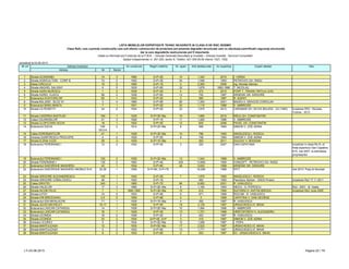 LISTA IMOBILELOR EXPERTIZATE TEHNIC INCADRATE IN CLASA III DE RISC SEISMIC
Clasa RsIII, care cuprinde construcţiile care sub efectul cutremurului de proiectare pot prezenta degradări structurale care nu afectează semnificativ siguranţa structurală,
dar la care degradările nestructurale pot fi importante.
Detalii şi informaţii pot fi obţinute de la P.M.B. – Direcţia Generală Dezvoltare şi Investiţii – Direcţia Investiţii - Serviciul Consolidări
Splaiul Independentei nr. 291-293, sector 6. Telefon: 021-305.55.55 interior 1027; 1502
actualizat la 03.06.2013
Adresa Nr Sector
1 Strada ACADEMIEI 1A 3 1890 S+P+2E 10 1,342 2010 I. VARSA
2 Strada AGRICULTORI - CORP B 74 2 1945 S+P+3E 34 1,048 1993 PETROVICI GH. RADU
3 Aleea CIRCULUI 15 2 1960 S+P+1E 0 2,265 2006 ing. Nicolae Aleman
4 Strada ANGHEL SALIGNY 6 5 1935 S+P+6E 32 1,876 1993;1999 T. NICOLAU
5 Strada AURA BUZESCU 1 2 1939 S+P+2E 4 272 2010 POPP T. TRAIAN VINTILA LIVIU
6 Strada AUREL VLAICU 68 2 1936 S+P+6E 13 720 1997 ARSENIE GR. GRIGORE
7 Bulevardul AVIATORILOR 65 1 1933 S+P+2E 3 560 1997 R. AGENT
8 Strada BALADEI - BLOC 61 3 4 1980 S+P+8E 80 7,263 2001 BADEA A. DRAGOS CORIOLAN
9 Bulevardul BANU MANTA 7 1 1931 S+P+2E 20 1,110 1996 V. AMBROZIE
10 Strada CA ROSETTI 34 2 1934 S+P+2E 22 1,975 2012 CARAMAN GH. SILVIA BALASA - U2 (1993) Incadrare RS3 - Niculaie
Tudose - 2012
11 Strada CADEREA BASTILIEI 19A 1 1935 S+P+3E+Ma 10 1,665 2010 RÂCA GH. CONSTANTIIN
12 Calea CALARASILOR 41 3 1928 S+P+1E 11 1,460 1996 V. AMBROZIE
13 Strada CLOPOTARII VECHI 18 1 1925 S+P+3E 12 835 2006 PAVEL GH. CONSTANTIN
14 Bulevardul DACIA 148-
VECHI
2 1914 S+P+2E+Ma 8 585 1993 SIMION V. ZOE ADINA
15 Calea DOROBANTILOR 47 1 1928 S+P+3E+Ma 10 796 1993 ANGELESCU I. RODICA
16 Intrarea DUMITRESCU PROCOPIE 4 2 1929 S+P+2E 8 748 1993 SIMION V. ZOE ADINA
17 Strada ELENA CUZA 29 4 1930 S+P+1E+Ma 363 2011 GULEAC V. BOGDAN
18 Bulevardul FERDINAND I 12 2 1932 S+P+3E 2 220 2007 DAN CAPATANA Incadrare in clasa Rs III, cf.
Nota expertului Dan Capatina -
E74, mai 2007, la solicitarea
proprietarilor
19 Bulevardul FERDINAND I 12A 2 1930 S+P+2E+Ma 13 1,044 1996 V. AMBROZIE
20 Strada FERDINAND I 135 2 1963 S+P+4E 235 13,855 1993 CONCEPT - PETROVICI GH. RADU
21 Bulevardul GHEORGHE MAGHERU 43 1 1934 S+P+9E 48 5,830 1998 ARSENIE GR. GRIGORE
22 Bulevardul GHEORGHE MAGHERU IMOBILE B+E 32-36 1 1959 S+P+9E; S+P+7E 16,268 1996 IPCT mai 2010: Popp & Asociatii
23 Strada GRIGORE ALEXANDRESCU 100 1 1940 S+P+2E 7 1,975 1993 ANGELESCU I. RODICA
24 Strada GRIGORE COBALCESCU 49 1 1922 S+P+1E 492 1993 Paunescu Serban - DADA Proiect Incadrare Rs3 17.11.2011
25 Calea GRIVITEI 240 1 1960 S+P+7E 96 6,683 2001 R. VASILESCU
26 Strada HALELOR 17 3 1890 S+P+2E+Ma 8 1,160 1993 NEICU - D. POPESCU Rs3 - 2001 - B. Vasile
27 Strada IACOB FELIX 7 1 1940-1950 S+P+3E+Ma 10 912 1994 SUITARIU D. ANTON MIRCEA Incadrare Rs3: iunie 2005
28 Strada ILFOV 1A 5 1933 S+P+4E 0 571 1999 ROCOM - R. VASILESCU
29 Strada ION BREZOIANU 3-5 5 1959 S+P+9E 0 0 1996 CAPATINA V. DAN GEORGE
30 Bulevardul ION MIHALACHE 71 1 1930 S+P+1E+Ma 4 352 1997 R. VASILESCU
31 Strada JULES MICHELET 15-17 1 1928 S+P+5E 19 3,125 1997 URSACHESCU E. MIHAI
32 Bulevardul LASCAR CATARGIU 14 1 1938 S+P+2E+Ma 10 1,064 1996 V. AMBROZIE
33 Bulevardul LASCAR CATARGIU 16 1 1929 S+P+3E 13 1,721 1996 HRISTOFOROV H. ALEXANDRU
34 Strada LEONIDA 16 2 1936 S+P+2E 5 453 1997 R. VASILESCU
35 Strada LEONIDA 33 2 1934 S+P+2E ;S+P 3 315 1997 SIMION V. ZOE ADINA
36 Intrarea LICURICI 5 3 1934 S+P+2E+Ma 12 1,006 1997 I. POPA
37 Strada MANTULEASA 12 2 1935 S+P+5E+Ma 17 2,522 1997 URSACHESCU E. MIHAI
38 Strada MANTULEASA 5 2 1933 S+P+5E 13 1,771 1997 URSACHESCU E. MIHAI
39 Strada MANTULEASA 8 2 1932 S+P+6E 2 253 1997 ICI - URSACHESCU E. MIHAI
Nr crt Adresa imobilului An construire Regim inaltime Obs.Nr. apart. Arie desfasurata An expertiza Expert atestat
LT–03.06.2013 Pagina 22 / 79
 