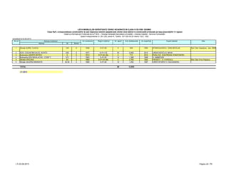 LISTA IMOBILELOR EXPERTIZATE TEHNIC INCADRATE IN CLASA IV DE RISC SEISMIC
Clasa RsIV, corespunzătoare construcţiilor la care răspunsul seismic aşteptat este similar celui obţinut la construcţiile proiectate pe baza prescripţiilor în vigoare
Detalii şi informaţii pot fi obţinute de la P.M.B. – Direcţia Generală Dezvoltare şi Investiţii – Direcţia Investiţii - Serviciul Consolidări
Splaiul Independentei nr. 291-293, sector 6. Telefon: 021-305.55.55 interior 1027; 1502
actualizat la 03.06.2013
Adresa Nr Sector
1 Strada AUREL VLAICU 148 2 1938 S+P+3E 5 525 1993 STANCIULESCU I. DAN NICOLAE Rs4: Dan Capatana - dec. 2009
2 SOS. COLENTINA BLOC 1B IRTA 23B 2 1977 S+P+11E 55 6,000 2010 URSACHESCU E. MIHAI
3 Bulevardul HRISTO BOTEV 9 3 1913 S+P+3E+Ma 4 717 2010 RUSU GH. GHEORGHE CONSTANTIN
4 Bulevardul ION MIHALACHE - CORP F 315 1 1963 S+P+3E 12 1,388 1996 V. AMBROZIE
5 Strada LIPSCANI 43 3 1880 S+P+1E+Ma 0 2,700 1993 PROIECT - D. POPESCU Rs4: Dan D-tru Popescu
6 Strada VALERIU BRANISTE 54-56 3 1969 S+P+4E 10 1,200 1997 HRISTOFOROV H. ALEXANDRU
TOTAL 86 12,530
LT–2013
Obs.Nr. apart. Arie desfasurata An expertiza Expert atestatNr crt Adresa imobilului An construire Regim inaltime
LT–03.06.2013 Pagina 24 / 79
 
