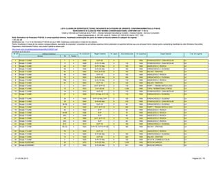 LISTA CLADIRILOR EXPERTIZATE TEHNIC, INCADRATE IN CATEGORII DE URGENTE, CONFORM NORMATIVULUI P100-92
NEINCADRATE IN CLASA DE RISC SEISMIC CORESPUNZATOARE, CONFORM CAP. 11 SI 12
Detalii şi informaţii pot fi obţinute de la P.M.B. – Direcţia Generală Dezvoltare şi Investiţii – Direcţia Investiţii - Serviciul Consolidări
Splaiul Independentei nr. 291-293, sector 6. Telefon: 021-305.55.55 interior 1027; 1502
actualizat la 03.06.2013
Adresa Nr Sector
1 Strada 11 IUNIE 7 4 1939 S+P+3E 4 1993 STANCIULESCU I. DAN NICOLAE U1
2 Strada 11 IUNIE 17 4 1928 S+P+1E+Ma 2 110 1993 STANCIULESCU I. DAN NICOLAE U2
3 Strada 11 IUNIE 43 4 1937 S+P+1E+Ma 2 100 1993 ANGELESCU I. RODICA U2
4 Strada 11 IUNIE 55 4 1930 S+P+2E+Ma 3 190 1993 IORDACHESCU I. EUGENIU U2
5 Strada 11 IUNIE 57 4 1900 S+P; S+P+2E 2 100 1993 BALAN I. CRISTIAN U2
6 Strada 11 IUNIE 59 4 1890 S+P+1E 2 120 1993 ANGELESCU I. RODICA U2
7 Strada 11 IUNIE 75 4 1925 S+P+5E+Ma 9 300 1993 IORDACHESCU I. EUGENIU U2
8 Strada 11 IUNIE 75A 4 1914 S+P+1E+Ma 2 110 1993 ANGELESCU I. RODICA U2
9 Strada 11 IUNIE 81 4 1893 S+P+1E 2 120 1993 BALAN I. CRISTIAN U2
10 Strada 11 IUNIE 1 4 1911 S+P; S+P+1E 2 110 1993 POPP T. TRAIAN VINTILA LIVIU U3
11 Strada 11 IUNIE 12 4 1933 S+P+3E+M 2 1,390 1995 TOPA, FIERBINTEANU, IORGU U3
12 Strada 11 IUNIE 1A 4 1910 S+P+1E 2 110 1993 STANCIULESCU I. DAN NICOLAE U3
13 Strada 11 IUNIE 27 4 1929 S+P+1E+Ma; S+P+1E 2 110 1993 IORDACHESCU I. EUGENIU U3
14 Strada 11 IUNIE 34 4 1930 S+P+1E+Ma; S+P 2 120 1993 IORDACHESCU I. EUGENIU U3
15 Strada 11 IUNIE 35 4 1940 S+P+4E+Ma 5 310 1993 STANCIULESCU I. DAN NICOLAE U3
16 Strada 11 IUNIE 36-38 4 1925 S+P+1E 2 90 1993 IORDACHESCU I. EUGENIU U3
17 Strada 11 IUNIE 39 4 1920 S+P; S+P+1E 4 200 1993 POPP T. TRAIAN VINTILA LIVIU U3
18 Strada 11 IUNIE 40 4 1920 S+P 1 80 1993 ANGELESCU I. RODICA U3
19 Strada 11 IUNIE 44-46 4 1928 S+P 1 70 1993 ANGELESCU I. RODICA U3
20 Strada 11 IUNIE 45C 4 1938 S+P 1 80 1993 ANGELESCU I. RODICA U3
21 Strada 11 IUNIE 49 4 1885 S+P; S+P+1E 2 110 1993 ANGELESCU I. RODICA U3
22 Strada 11 IUNIE 53C 4 1893 S+P 1 60 1993 ANGELESCU I. RODICA U3
23 Strada 11 IUNIE 61C 4 1910 S+P+1E 2 100 1993 IORDACHESCU I. EUGENIU U3
24 Strada 11 IUNIE 65-CD 4 1923 S+P+1E; S+P;S+P+2E 3 180 1993 BALAN I. CRISTIAN U3
25 Strada 11 IUNIE 70 4 1930 S+P+1E 1993 ANGELESCU I. RODICA U3
26 Strada 11 IUNIE 71 4 1925 S+P+2E+Ma 3 190 1993 IORDACHESCU I. EUGENIU U3
27 Strada 11 IUNIE 73 4 1929 S+P+4E 4 260 1993 BALAN I. CRISTIAN U3
28 Strada 11 IUNIE 9 4 1925 S+P+1E+Ma 6 120 1993 NICUT N. CORNELIU CALIN U3
29 Strada ACADEMIEI 25 1 1870 S+P+2E+Ma 11 1,030 1993 NEICU M. MIRCEA U1
30 Strada ACADEMIEI 27 1 1900 S+P+2E+Ma 5 541 1993 NEICU M. MIRCEA U2
Cat. de urgenta
Modificarea cap. 11 şi 12 din Normativul P100-92 din anul 1996, încadreaza construcţiile în Clase de risc seismic.
Pentru încadrarea în clasa de risc seismic corespunzătoare, asociaţiile de proprietari / proprietarii se pot adresa expertului tehnic elaborator al expertizei tehnice sau unui alt expert tehnic atestat pentru rezistenţă şi stabilitate de către Ministerul Dezvoltării
Regionale şi Administratie Publice, care poate fi găsită la adresa web:
http://www.mdrt.ro/userfiles/atestari/experti/BUCURESTI.pdf
Notă: Normativul de Proiectare P100-92, în urma expertizei tehnice, încadrează construcţiile din punct de vedere al riscului seismic în categorii de urgenţe:
– U1, U2, U3
Nr crt Adresa imobilului An construire Regim inaltime Nr. apart. Arie desfasurata An expertiza Expert atestat
LT–03.06.2013 Pagina 25 / 79
 