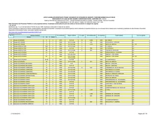 LISTA CLADIRILOR EXPERTIZATE TEHNIC, INCADRATE IN CATEGORII DE URGENTE, CONFORM NORMATIVULUI P100-92
NEINCADRATE IN CLASA DE RISC SEISMIC CORESPUNZATOARE, CONFORM CAP. 11 SI 12
Detalii şi informaţii pot fi obţinute de la P.M.B. – Direcţia Generală Dezvoltare şi Investiţii – Direcţia Investiţii - Serviciul Consolidări
Splaiul Independentei nr. 291-293, sector 6. Telefon: 021-305.55.55 interior 1027; 1502
actualizat la 03.06.2013
Adresa Nr Sector
Cat. de urgenta
Modificarea cap. 11 şi 12 din Normativul P100-92 din anul 1996, încadreaza construcţiile în Clase de risc seismic.
Pentru încadrarea în clasa de risc seismic corespunzătoare, asociaţiile de proprietari / proprietarii se pot adresa expertului tehnic elaborator al expertizei tehnice sau unui alt expert tehnic atestat pentru rezistenţă şi stabilitate de către Ministerul Dezvoltării
Regionale şi Administratie Publice, care poate fi găsită la adresa web:
http://www.mdrt.ro/userfiles/atestari/experti/BUCURESTI.pdf
Notă: Normativul de Proiectare P100-92, în urma expertizei tehnice, încadrează construcţiile din punct de vedere al riscului seismic în categorii de urgenţe:
– U1, U2, U3
Nr crt Adresa imobilului An construire Regim inaltime Nr. apart. Arie desfasurata An expertiza Expert atestat
31 Strada ACADEMIEI 2 3 1875 S+P+4E 12 4,006 1993 M. DABIJA U3
32 Strada ADY ENDRE 7 1 1939 S+P+1E+Ma 3 419 1993 PICULESCU I. STELIAN U1
33 Strada ADY ENDRE 13 1 1951 S+P+2E+Ma 7 1,015 1993 NEICU M. MIRCEA U1 ; U3
34 Strada AGRICULTORI 93A 2 1974 S+P+1E+Ma 3 1993 C. VASILIU U1
35 Strada AGRICULTORI 52 2 1909 S+P+2E 3 765 1993 D. POPESCU U3
36 Strada AGRICULTORI 86 2 1938 S+P+1E+Ma 2 624 1993 TUDOSE M. NICULAIE U3
37 Strada ALECU RUSSO 21 2 1939 S+P+4E 1993 IORDACHESCU I. EUGENIU U1
38 Strada ALECU RUSSO 7 2 1934 S+P+2E+Pod 1993 SIMION V. ZOE ADINA U2
39 Strada ALECU RUSSO 6C 2 1900 S+P+1E+Ma;
S+P+1E+Ma
1993 SIMION V. ZOE ADINA U2 ; U3
40 Strada ALECU RUSSO 24-26 2 1947 S+P+6E 1993 D. DUMITRESCU U3
41 Aleea ALEXANDRU 46 1 1940 S+P+1E+Ma 7 331 1993 NEICU M. MIRCEA U2
42 Strada ALEXANDRU BALASANU 2 4 1902 S+P 1993 BALAN I. CRISTIAN U2
43 Strada ALEXANDRU BALASANU 5 4 1900 S+P+1E 1993 BALAN I. CRISTIAN U3
44 Strada ALEXANDRU CAMPEANU 10 1 1938 S+P+2E+Ma 13 818 1995 CARAMAN GH. SILVIA BALASA U2
45 Strada ALEXANDRU CAMPEANU 36 1 1936 S+P+3E+Ma 1995 ANTONESCU D. EUGEN U3
46 Strada ALEXANDRU CAMPEANU 38 1 1930 S+P+2E+Ma 1995 ANTONESCU D. EUGEN U3
47 Strada ALEXANDRU CONSTANTINESCU 21 1 1935 S+P+1E+Ma 1995 BADEA A. DRAGOS CORIOLAN U1
48 Strada ALEXANDRU DEPARATEANU 5 1 1932 S+P+1E+Ma 1994 PETROVICI GH. RADU U3
49 Strada ALEXANDRU DONICI 10 2 1925 S+P+2E+Ma 1993 NEICU M. MIRCEA U2
50 Strada ALEXANDRU DONICI 2 2 1939 S+P+2E+Ma 1993 PROGRESEANU AL. ALEXANDRU U2
51 Strada ALEXANDRU DONICI 9 2 1930 S+P+2E 1993 PROGRESEANU AL. ALEXANDRU U2
52 Strada ALEXANDRU DONICI 20 2 1935 S+P+3E 1994 CAPATINA V. DAN GEORGE U3
53 Bulevardul ALEXANDRU IOAN CUZA 105 1 1925 S+P+3E 1995 H. DUGAN U2
54 Bulevardul ALEXANDRU IOAN CUZA 89 1 1945 S+P+2E 1996 CONSTANTINESCU GH. NICOLAE U2
55 Bulevardul ALEXANDRU IOAN CUZA 99 1 1935 S+P+1E+Ma 4 1,223 1993 E. BALL U2
56 Bulevardul ALEXANDRU IOAN CUZA 19 1 1940 S+P+1E 1993 U3
57 Bulevardul ALEXANDRU IOAN CUZA 49 1 1932 S+P+4E 7 1,058 1993 ARSENIE GR. GRIGORE U3
58 Bulevardul ALEXANDRU IOAN CUZA 57 1 1920 S+P+1E 2 254 1993 ARSENIE GR. GRIGORE U3
59 Bulevardul ALEXANDRU IOAN CUZA 59 1 1940 S+P+1E+Ma 1993 U3
60 Strada ALEXANDRU IPSILANTI 2 2 1974 S+P+10E 1993 V.CONSTANTINESCU U3
61 Strada ALEXANDRU MACEDONSKI 10 1 1936 S+P+3E 830 1993 NICULESCU T. GABRIEL U2
62 Bulevardul ALEXANDRU OBREGIA 5-7 4 1966 S+P+9E 1993 U2
LT–03.06.2013 Pagina 26 / 79
 