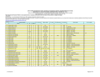 LISTA CLADIRILOR EXPERTIZATE TEHNIC, INCADRATE IN CATEGORII DE URGENTE, CONFORM NORMATIVULUI P100-92
NEINCADRATE IN CLASA DE RISC SEISMIC CORESPUNZATOARE, CONFORM CAP. 11 SI 12
Detalii şi informaţii pot fi obţinute de la P.M.B. – Direcţia Generală Dezvoltare şi Investiţii – Direcţia Investiţii - Serviciul Consolidări
Splaiul Independentei nr. 291-293, sector 6. Telefon: 021-305.55.55 interior 1027; 1502
actualizat la 03.06.2013
Adresa Nr Sector
Cat. de urgenta
Modificarea cap. 11 şi 12 din Normativul P100-92 din anul 1996, încadreaza construcţiile în Clase de risc seismic.
Pentru încadrarea în clasa de risc seismic corespunzătoare, asociaţiile de proprietari / proprietarii se pot adresa expertului tehnic elaborator al expertizei tehnice sau unui alt expert tehnic atestat pentru rezistenţă şi stabilitate de către Ministerul Dezvoltării
Regionale şi Administratie Publice, care poate fi găsită la adresa web:
http://www.mdrt.ro/userfiles/atestari/experti/BUCURESTI.pdf
Notă: Normativul de Proiectare P100-92, în urma expertizei tehnice, încadrează construcţiile din punct de vedere al riscului seismic în categorii de urgenţe:
– U1, U2, U3
Nr crt Adresa imobilului An construire Regim inaltime Nr. apart. Arie desfasurata An expertiza Expert atestat
95 Strada AUREL VLAICU 154 2 1915 S+P 1993 U2
96 Strada AUREL VLAICU 48 2 1900 S+P+3E+Ma 1993 L. NEAGOE U2
97 Strada AUSTRULUI 12C 2 1938 S+P+3E+Ma 1995 URSACHESCU E. MIHAI U2
98 Strada AUSTRULUI 26 2 1890 S+P+1E 1993 TUDOSE M. NICULAIE U2
99 Strada AVALANSEI 18 4 1920 S+P+1E+Ma 1993 SIMION V. ZOE ADINA U2
100 Strada AVALANSEI 7-7BIS 4 1900 S+P+1E+Ma 1993 SIMION V. ZOE ADINA U2
101 Strada AVALANSEI 5C 4 1896 S+P 1993 STANCIULESCU I. DAN NICOLAE U3 ; U2
102 Bulevardul AVIATORILOR 18 1 1935 S+P+3E 1994 NEICU M. MIRCEA U2
103 Bulevardul AVIATORILOR 5 1 1934 S+P+2E 11 1,062 1993 NICULESCU T. GABRIEL U2
104 Strada AVRAM IANCU 14AC 2 1910 S+P+1E; S+P 1993 M. CONDRUT U1
105 Aleea AVRIG 21-31 2 1962 S+P+10E 1993 D. POPESCU U2
106 Aleea AVRIG 10 2 1963 S+P+10E 1993 D. POPESCU U3
107 Aleea AVRIG 14 2 1963 S+P+10E 1993 D. POPESCU U3
108 Aleea AVRIG 6 2 1963 S+P+10E 1993 D. POPESCU U3
109 Strada BACANI 4 3 1875 S+P+1E 1993 TUDOSE M. NICULAIE U2
110 Strada BADEA CARTAN 11A 2 1920 S+P+2E+Ma 1993 DALBAN I. CONSTANTIN DECEDAT U1
111 Strada BADEA CARTAN 11B 2 1920 S+P 1993 DALBAN I. CONSTANTIN DECEDAT U1
112 Strada BADEA CARTAN 60C 2 1912; 1924 S+P+2E 1993 SIMION V. ZOE ADINA U2
113 Strada BAIA DE FIER 8 3 1897; 1900 S+P+2E+Pod; S+P+3E 1993 P. VERNESCU U1
114 Strada BAIA DE FIER 5 3 1897 S+P+1E 1993 M. CIOCULESCU U3
115 Strada BAICULESTI 19 1 1963 S+P+9E 1995 R. AGENT U3
116 Strada BALDOVIN PARCALABUL 4 1 1930 S+P+1E+Ma 2 462 1993 DRUGEA I. GHEORGHE U1
117 Strada BALDOVIN PARCALABUL 7 1 1934 S+P+3E 1994 NEFIAN H. HARUTIUN ARMAND U1
118 Bulevardul BANUL MANTA 24 1 1939 S+P+3E+Ma 11 1,628 1993 M. HOTINCEANU U2
119 Aleea BARAJUL DUNARII 3 3 1964 S+P+10E 1996 D. POPESCU U3
120 Strada BARBU ISCOVESCU 34 1 1939 S+P+4E+Ma 1994 M. PERJESCU U1
121 Strada BARBU ISCOVESCU 40 1 1930 S+P+2E 1993 BADEA A. DRAGOS CORIOLAN U1
122 Strada BARBU MUMULEANU 46 2 1900 S+P 1 1993 DALBAN I. CONSTANTIN DECEDAT U1
123 Strada BARBU STEFANESCU DELAVRANCEA 2C 1 1976 S+P+10E 236 1995 R. AGENT U3
124 Strada BARBU VACARESCU 145 2 1957 S+P+3E 1993;1997 U3
125 Strada BARIEREI 34 1 1940 S+P+2E 4 382 1993 RADU AGENT U3
126 Bulevardul BASARABIA 42 2 1962 S+P+11…12E 1993 D. POPESCU U3
LT–03.06.2013 Pagina 28 / 79
 