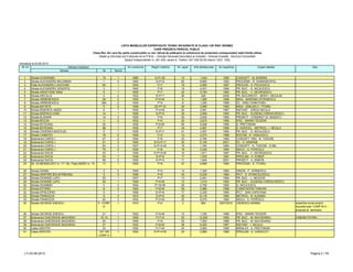 LISTA IMOBILELOR EXPERTIZATE TEHNIC INCADRATE IN CLASA I DE RISC SEISMIC
CARE PREZINTA PERICOL PUBLIC
Clasa RsI, din care fac parte construcţiile cu risc ridicat de prăbuşire la cutremurul de proiectare corespunzător stării limită ultime.
Detalii şi informaţii pot fi obţinute de la P.M.B. – Direcţia Generală Dezvoltare şi Investiţii – Direcţia Investiţii - Serviciul Consolidări
Splaiul Independentei nr. 291-293, sector 6. Telefon: 021-305.55.55 interior 1027; 1502
actualizat la 03.06.2013
Adresa Nr Sector
1 Strada ACADEMIEI 15 1 1890 S+P+3E 10 1,240 1995 CONCEPT - M. IEREMIA
2 Strada ALEXANDRU BELDIMAN 1 5 1940 S+P+9 82 8,800 1993 PROCEMA - R. DIAMANDOPOL
3 Piata ALEXANDRU LAHOVARI 5A 1 1935 P+7 18 2,955 1997 PROCON - S. PICULESCU
4 Strada ALEXANDRU XENOPOL 3 1 1940 P+8 19 4,451 1994 PR. BUC. - G. NICULESCU
5 Strada ANASTASIE SIMU 6 1 1935 P+7 32 5,700 1993 PR. BUC. - V. GEORGESCU
6 Strada ARCULUI 4 2 1932 S+P+7 26 929 2000 PR. BUCURESTI - NEER I. NICULAE
7 Strada ARMENEASCA 28 2 1935 P+5+M 6 1,280 1999 MIDA - MARIANA STOENESCU
8 Strada ARMENEASCA 28A 2 1935 P+5 8 1,200 1999 ICI - DINU CIOBOTARU
9 Strada BATISTE 5 2 1938 2S+P+10 26 3,065 1993 MIDA - EMILIAN C. TITARU
10 Strada BISERICA AMZEI 8 1 1935 P+4+M 20 2,081 1997 INSTANT - IORGU NICULA
11 Strada BISERICA ENEI 14 1 1936 S+P+5 29 2,905 1993 PR. BUC. - EUGENIU IORDACHESCU
12 Strada BLANARI 14 3 1935 P+5 40 2,645 1993 PROIECT - CONDRUT (D. BADEA?)
13 Strada BOCSA 3 2 1932 P+5 25 2,875 1995 IPSC - MARIN TEODOR
14 Strada BOTEANU 3A 1 1936 P+8+M 56 6,006 1995 A. PRETORIAN
15 Strada BOTEANU 3B 1 1935 P+7 34 4,587 1995 D. GHIOCEL - METROU - I. NICULA
16 Strada CADEREA BASTILIEI 5 1 1938 S+P+7 41 3,457 1994 PR. BUC. - G. NICULESCU
17 Strada CAIMATEI 18 2 1936 P+5 13 2,073 1998 ROCOM - R. VASILESCU
18 Bulevardul CAROL I 47 2 1934 P+8 23 2,784 1993 CONCEPT 1993 - N. TUDOSE
19 Bulevardul CAROL I 51 2 1929 S+D+P+7 30 5,105 2001 ICI - G. ARSENIE
20 Bulevardul CAROL I 63 2 1937 S+P+5+M 16 1,764 1993 CONCEPT - N. TUDOSE - E168 -
21 Bulevardul CAROL I 76 2 1939 P+8 18 3,230 1994 NEICU - D. POPESCU
22 Bulevardul DACIA 43 1 1930 S+P+5+M 10 1,671 1997 PR. BUC. - V. GEORGESCU
23 Bulevardul DACIA 53 1 1938 S+P+8 17 1,435 1997 IPROLAM - H. KOBER
24 Bulevardul DACIA 85 2 1935 S+P+5 11 1,945 2001 PROIECT - A. SIMION
25 Str. DI MENDELEEV nr. 17 / Str. Piata AMZEI nr. 15 17 1 1935 P+6 47 5,699 1993 PROCEMA - E. TITARU
26 Strada DIANEI 2 2 1930 P+5 12 1,320 1993 ORION - P. VERNESCU
27 Strada DIMITRIE BOLINTINEANU 5 3 1936 P+6 44 5,239 1994 IPCT - D. STANCIULESCU
28 Strada DIONISIE LUPU 53 1 1937 P+7 13 2,461 1994 PR. BUC. - L. NEAGOE
29 Strada DIONISIE LUPU 55 1 1936 P+5+M 13 1,410 1993 PR. BUC. - EUGENIU IORDACHESCU
30 Strada DOAMNEI 5 3 1934 P+10+M 25 2,750 1993 G. NICULESCU
31 Strada EFORIEI 8 5 1940 P+8+M 58 4,985 1996 CONSTANTIN TARHON
32 Strada EPISCOPIEI 5 1 1936 D+P+6 17 2,335 1993 IPCT - DAN CAPATANA
33 Strada FRANCEZA 9 3 1910 S+P+6 45 6,116 1993 METROU - N. ALEMAN
34 Strada FRANCEZA 52 3 1934 P+5+M 25 6,070 1994 NEICU - D. POPESCU
35 Strada GEORGE ENESCU 5 - CORP
A
1 1910 P+2 3 800 2007/2010 VIERESCU BARBU expertiza surse proprii;
locuinte+sad: CORP B+C -
propuse pt. demolare
36 Strada GEORGE ENESCU 21 1 1932 P+5+M 12 1,330 1999 IPSC - MARIN TEODOR
37 Bulevardul GHEORGHE MAGHERU 12-14 1 1929 P+7÷9 54 12,200 1993 PR. BUC. - M. NAVODARIU CINEMA PATRIA
38 Bulevardul GHEORGHE MAGHERU 20 1 1946 P+9 52 7,053 1996 PR. BUC. - M. NAVODARIU
39 Bulevardul GHEORGHE MAGHERU 27 1 1935 P+8+M 36 6,405 1997 INSTANT - I. NICULA
40 Calea GRIVITEI 33 1 1930 P+7+M 24 3,683 1995 MIRALEX - A. PRETORIAN
41 Calea GRIVITEI 107-109
CORP A
1 1934 S+P+4+M 24 2,885 1996 IPROLAM - S. CARACOTI
Obs.Nr crt Adresa imobilului An construire Regim inaltime Nr. apart. Arie desfasurata An expertiza Expert atestat
LT–03.06.2013 Pagina 3 / 79
 