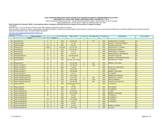 LISTA CLADIRILOR EXPERTIZATE TEHNIC, INCADRATE IN CATEGORII DE URGENTE, CONFORM NORMATIVULUI P100-92
NEINCADRATE IN CLASA DE RISC SEISMIC CORESPUNZATOARE, CONFORM CAP. 11 SI 12
Detalii şi informaţii pot fi obţinute de la P.M.B. – Direcţia Generală Dezvoltare şi Investiţii – Direcţia Investiţii - Serviciul Consolidări
Splaiul Independentei nr. 291-293, sector 6. Telefon: 021-305.55.55 interior 1027; 1502
actualizat la 03.06.2013
Adresa Nr Sector
Cat. de urgenta
Modificarea cap. 11 şi 12 din Normativul P100-92 din anul 1996, încadreaza construcţiile în Clase de risc seismic.
Pentru încadrarea în clasa de risc seismic corespunzătoare, asociaţiile de proprietari / proprietarii se pot adresa expertului tehnic elaborator al expertizei tehnice sau unui alt expert tehnic atestat pentru rezistenţă şi stabilitate de către Ministerul Dezvoltării
Regionale şi Administratie Publice, care poate fi găsită la adresa web:
http://www.mdrt.ro/userfiles/atestari/experti/BUCURESTI.pdf
Notă: Normativul de Proiectare P100-92, în urma expertizei tehnice, încadrează construcţiile din punct de vedere al riscului seismic în categorii de urgenţe:
– U1, U2, U3
Nr crt Adresa imobilului An construire Regim inaltime Nr. apart. Arie desfasurata An expertiza Expert atestat
159 Strada BITOLIA 6 1 1936 S+P+2E+Ma 4 572 1993 IORDACHESCU I. EUGENIU U3
160 Strada BLANARI 10 3 1875 S+P+2E 1993 NEFIAN H. HARUTIUN ARMAND U1
161 Strada BLANARI 12C 3 1920 S+P+5E 1993 TUDOSE M. NICULAIE U2
162 Strada BUCUR 13CDE 4 1910;1930 S+P+1E; S+P 1993 IORDACHESCU I. EUGENIU U3
163 Strada BUCUR 17 4 1875 S+P+1E; S+P 1993 ANGELESCU I. RODICA U3
164 Strada BUCUR 2 4 1900 S+P+1E 1993 IORDACHESCU I. EUGENIU U3
165 Strada BUCUR 6 4 1907 S+P+1E 1993 STANCIULESCU I. DAN NICOLAE U3
166 Strada BURGHELEA 19 2 1900 S+P+Mz+4E+Ma 1994 TUDOSE M. NICULAIE U2
167 Strada BUSOLEI 10 2 1900 S+P 1993 DALBAN I. CONSTANTIN DECEDAT U1
168 Strada BUZESTI 15C 1 1936 S+P+3E; S+P+1E+Ma 1995 ANTONESCU D. EUGEN U2
169 Strada BUZESTI 24 1 1935 S+P+2E+Ma 8 975 1995 SIMION V. ZOE ADINA U2
170 Strada CA ROSETTI 10 1 1910 S+P+3E+Ma 15 1,600 1993 U2
171 Strada CA ROSETTI 24 2 1935 S+P+6E 1993 PAVEL GH. CONSTANTIN U2
172 Strada CA ROSETTI 38 2 1927 S+P+2E+Ma 1993 D. POPESCU U2
173 Strada CA ROSETTI 40 2 1932 S+P+4E+Ma 1993 SIMION V. ZOE ADINA U2
174 Strada CA ROSETTI 19 2 1940 S+P+1E 1993 M. CONDRUT U3
175 Strada CADEREA BASTILIEI 1 1 1916 S+P+1E+Ma 1996 ARSENIE GR. GRIGORE U2
176 Strada CADEREA BASTILIEI 59 1 1930 S+P+3+Ma 4 457 1993 ANGELESCU I. RODICA U2
177 Strada CADEREA BASTILIEI 45 1 1945 S+P+1E+Ma 6 1,338 1993 NEICU M. MIRCEA U3
178 Strada CADEREA BASTILIEI 55 1 1945 S+P+6E+Ma 642 1994 CAZACLIU GR. ANATOLIE U3
179 Strada CAIMATEI 10 2 1938 S+P+2E+Ma; S+P+1E
S+P
1993 D. POPESCU U2
180 Strada CAIMATEI 6 2 1939 S+P+2E 1993 M. CONDRUT U3
181 Strada CAIMATEI 8 2 1930 S+P+3E 1993 M. CONDRUT U3
182 Calea CALARASILOR 33 3 1932 S+P+3E+Ma 1994 I. VARSA U1
183 Calea CALARASILOR 36 3 1935 S+P+3E+Ma 1993 SIMION V. ZOE ADINA U1
184 Calea CALARASILOR 80 3 1910 S+P+1E 1993 D. POPESCU U1
185 Calea CALARASILOR 1 3 1928 S+P+6E 1994 D. POPESCU U2
186 Calea CALARASILOR 105 3 1936 S+P+4E+Ma 1993 D. POPESCU U2
187 Calea CALARASILOR 111 3 1920 S+P+1E 1993 D. POPESCU U2
188 Calea CALARASILOR 1C 3 1928 S+P+6E 1994 U2
189 Calea CALARASILOR 319 3 1939 S+P+7E 1996 MARIN V. TEODOR U2
190 Calea CALARASILOR 35 3 1905 S+P+1E+Ma 1993 B. VASILE U2
LT–03.06.2013 Pagina 30 / 79
 