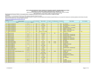 LISTA CLADIRILOR EXPERTIZATE TEHNIC, INCADRATE IN CATEGORII DE URGENTE, CONFORM NORMATIVULUI P100-92
NEINCADRATE IN CLASA DE RISC SEISMIC CORESPUNZATOARE, CONFORM CAP. 11 SI 12
Detalii şi informaţii pot fi obţinute de la P.M.B. – Direcţia Generală Dezvoltare şi Investiţii – Direcţia Investiţii - Serviciul Consolidări
Splaiul Independentei nr. 291-293, sector 6. Telefon: 021-305.55.55 interior 1027; 1502
actualizat la 03.06.2013
Adresa Nr Sector
Cat. de urgenta
Modificarea cap. 11 şi 12 din Normativul P100-92 din anul 1996, încadreaza construcţiile în Clase de risc seismic.
Pentru încadrarea în clasa de risc seismic corespunzătoare, asociaţiile de proprietari / proprietarii se pot adresa expertului tehnic elaborator al expertizei tehnice sau unui alt expert tehnic atestat pentru rezistenţă şi stabilitate de către Ministerul Dezvoltării
Regionale şi Administratie Publice, care poate fi găsită la adresa web:
http://www.mdrt.ro/userfiles/atestari/experti/BUCURESTI.pdf
Notă: Normativul de Proiectare P100-92, în urma expertizei tehnice, încadrează construcţiile din punct de vedere al riscului seismic în categorii de urgenţe:
– U1, U2, U3
Nr crt Adresa imobilului An construire Regim inaltime Nr. apart. Arie desfasurata An expertiza Expert atestat
191 Calea CALARASILOR 53A 3 1935 S+P+6E 1993 D. POPESCU U2
192 Calea CALARASILOR 57 3 1937 S+P+2E+Ma 1993 PROGRESEANU AL. ALEXANDRU U2
193 Calea CALARASILOR 75 3 1940 S+P+3E 1993 D. POPESCU U2
194 Calea CALARASILOR 87 3 1915 S+P+2E 1993 PROGRESEANU AL. ALEXANDRU U2
195 Calea CALARASILOR 53 3 1961 S+P+7E 1994 SIMION V. ZOE ADINA U3
196 Calea CALARASILOR 91 3 1912 S+P 1993 POPP T. TRAIAN VINTILA LIVIU U3
197 Calea CALARASILOR 90 3 1900 S+P+1E; S+P+1E+Ma 1993 SIMION V. ZOE ADINA U3 ; U2
198 Strada CALUSEI 4A 2 1937 S+P+3E+Pod 5 797 1993 D. POPESCU U2
199 Strada CALUSEI 19A 2 1930 S+P+Ma 1993 STANCIULESCU I. DAN NICOLAE U2
200 Strada CALUSEI 32A 2 1934 S+P+2E 1993 STANCIULESCU I. DAN NICOLAE U2
201 Strada CALUSEI 64A 2 1901 S+P+1E 1993 TUDOSE M. NICULAIE U2
202 Strada CAMELIEI 35 1 1935 S+P+3E 1993 ARIENESCU GH. CONSTANTIN U2
203 Strada CAMELIEI 36 1 1900 S+P+1E 1993 ARIENESCU GH. CONSTANTIN U2
204 Strada CAMELIEI 8CD 1 1940 S+P 1993 R. AGENT U3
205 Strada CAMIL RESSU 19 3 1964 S+P+10E 176 15,145 1996 D. POPESCU U3
206 Strada CAMIL RESSU 23 3 1964 S+P+10E 176 15,145 1996 D. POPESCU U3
207 Strada CAMINULUI 16A 2 1940 S+P+2E 1993 SIMION V. ZOE ADINA U2
208 Strada CAMINULUI 2 2 1939 S+P+1E+Ma 1993 D. POPESCU U2
209 Strada CAMINULUI 1 2 1935 S+P+2E 1993 D. POPESCU U3
210 Strada CAMINULUI 14-20 2 1960 S+P+4E 1995 STANCIULESCU I. DAN NICOLAE U3
211 Strada CAROL DAVILA 109 5 1935 S+P+2E 1993 U1
212 Bulevardul CAROL I 40-42 2 1920 S+P+2E+Ma 1993 TUDOSE M. NICULAIE U1
213 Bulevardul CAROL I (fost Bd. Republicii nr. 68) 58 2 < 1940 S+P+4E 18 2,026 1992 VARSA I. ION U2
214 Bulevardul CAROL I 59 2 1912 S+P+2E+Ma 1993 D.POPESCU U1
215 Bulevardul CAROL I 8 3 1900 S+P+2ES+P+5E 1993 TUDOSE M. NICULAIE U1
216 Bulevardul CAROL I 10 3 1896 S+P+2E 1993 MUDRACENCU S. CORNELIU U2
217 Bulevardul CAROL I 25 2 1910 S+P+2E 1993 I. VARSA U2
218 Bulevardul CAROL I 37 2 1929 S+P+4E+Ma 1993 M. PERJESCU U2
219 Bulevardul CAROL I 54 2 1920 S+P+8E 1993 U2
220 Bulevardul CAROL I 68-70 2 1910 S+P+4E 1993 I. VARSA U2
221 Bulevardul CAROL I 28 2 1930 S+P+4E 1993 TUDOSE M. NICULAIE U3
222 Bulevardul CAROL I 35 2 1961 S+P+8E 1993 TUDOSE M. NICULAIE U3
LT–03.06.2013 Pagina 31 / 79
 