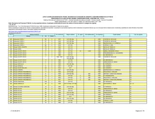 LISTA CLADIRILOR EXPERTIZATE TEHNIC, INCADRATE IN CATEGORII DE URGENTE, CONFORM NORMATIVULUI P100-92
NEINCADRATE IN CLASA DE RISC SEISMIC CORESPUNZATOARE, CONFORM CAP. 11 SI 12
Detalii şi informaţii pot fi obţinute de la P.M.B. – Direcţia Generală Dezvoltare şi Investiţii – Direcţia Investiţii - Serviciul Consolidări
Splaiul Independentei nr. 291-293, sector 6. Telefon: 021-305.55.55 interior 1027; 1502
actualizat la 03.06.2013
Adresa Nr Sector
Cat. de urgenta
Modificarea cap. 11 şi 12 din Normativul P100-92 din anul 1996, încadreaza construcţiile în Clase de risc seismic.
Pentru încadrarea în clasa de risc seismic corespunzătoare, asociaţiile de proprietari / proprietarii se pot adresa expertului tehnic elaborator al expertizei tehnice sau unui alt expert tehnic atestat pentru rezistenţă şi stabilitate de către Ministerul Dezvoltării
Regionale şi Administratie Publice, care poate fi găsită la adresa web:
http://www.mdrt.ro/userfiles/atestari/experti/BUCURESTI.pdf
Notă: Normativul de Proiectare P100-92, în urma expertizei tehnice, încadrează construcţiile din punct de vedere al riscului seismic în categorii de urgenţe:
– U1, U2, U3
Nr crt Adresa imobilului An construire Regim inaltime Nr. apart. Arie desfasurata An expertiza Expert atestat
223 Bulevardul CAROL I 50 2 1937 S+P+5E+Ma 1993 TUDOSE M. NICULAIE U3
224 Bulevardul CAROL I 57 2 1932 S+P+5E+Ma 1993 TUDOSE M. NICULAIE U3
225 Bulevardul CAROL I 6 3 1896 S+P+2E+Ma 1993 MUDRACENCU S. CORNELIU U3
226 Bulevardul CAROL I 66 2 1918 S+P+3E 1994 COROIU C. EMIL U3
227 Strada CAROL KNAPPE 78 1 1940 S+P+1E 1993 NICOLAE TEMELCU U2
228 Strada CASIN 10 1 1935 S+P+1E 1993 NICOLAE TEMELCU U3
229 Strada CAVAFII VECHI 17 3 1926 S+P+4E 14 1,575 1993 ABRAL/ INGINERIE CIVILA U1
230 Strada CAVAFII VECHI 3 3 1930 S+P+3E 1993 PROGRESEANU AL. ALEXANDRU U1
231 Strada CAVAFII VECHI 13 3 1880 S+P+1E 1993 M. MIRONESCU U2
232 Strada CAVAFII VECHI 1 3 1930; 1937 S+P+1E+Ma;
S+P+3E+Ma
1994 TUDOSE M. NICULAIE U3
233 Strada CAVAFII VECHI 11 3 1885 S+P+2E 1993 M. MIRONESCU U3
234 Strada CAVAFII VECHI 5 3 1920 S+P+1E 1993 URSACHESCU E. MIHAI U3
235 Strada CERCULUI 1 2 1925 S+P+2E+Ma 1993 D. POPESCU U2
236 Strada CERNICA 6 2 1937 S+P+5E 1994 M. CONDRUT U1
237 Strada CEZAR BOLLIAC 25 3 1910 S+P 1993 M. CONDRUT U2
238 Strada CHINDIEI 4 4 1931 S+P+2E+Ma 1996 MUDRACENCU S. CORNELIU U2
239 Strada CIPRIAN PORUMBESCU 11 1 1934 S+P+4+Ma 1993 PICULESCU I. STELIAN U1
240 Strada CIPRIAN PORUMBESCU 6 1 1935 S+P+2E+Ma 625 1993 NEFIAN H. HARUTIUN ARMAND U1
241 Strada CIPRIAN PORUMBESCU 10 1 1934 S+P+2E 3 543 1993 R. DIAMANDOPOL U2
242 Strada CIPRIAN PORUMBESCU 3 1 1932 S+P+2E 3 484 1993 PICULESCU I. STELIAN U2
243 Strada CIPRIAN PORUMBESCU 7 1 1931 S+P+1E 2 283 1993 NEFIAN H. HARUTIUN ARMAND U2
244 Strada CIRESOAIA 150 1 1932 S+P+1E 1993 M. PERJESCU U1
245 Strada CIRESULUI 35 2 1935 S+P+1E+Ma; S+P+Ma 1993 NAVODARIU C. MIHAI U3 ; U1
246 Strada CLUCERU UDRICANI 12 3 1885 S+P+2E+Ma 1993 D. POPESCU U1
247 Strada COLTEI 16 3 1930 S+P+1E 1993 URSACHESCU E. MIHAI U1
248 Strada COLTEI 2 3 1935 S+P+1E 1993 M. PERJESCU U1
249 Strada COLTEI 26 3 1890 S+P+1E+Ma 1993 URSACHESCU E. MIHAI U1
250 Strada COLTEI 36 3 1900 S+P+1E+Ma 1993 M. POPESCU U1
251 Strada COLTEI 48 3 1907 S+P 1993 M. MIRONESCU U1
252 Strada COLTEI 5 3 1930 S+P+1E+Ma 1993 M. PERJESCU U1
253 Strada COLTEI 25 3 1933 S+P+5E 1994 COROIU C. EMIL U2
254 Strada COLTEI 34 3 1880 S+P+2E 1993 M. MIRONESCU U2
LT–03.06.2013 Pagina 32 / 79
 