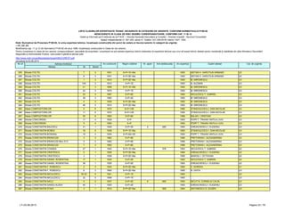 LISTA CLADIRILOR EXPERTIZATE TEHNIC, INCADRATE IN CATEGORII DE URGENTE, CONFORM NORMATIVULUI P100-92
NEINCADRATE IN CLASA DE RISC SEISMIC CORESPUNZATOARE, CONFORM CAP. 11 SI 12
Detalii şi informaţii pot fi obţinute de la P.M.B. – Direcţia Generală Dezvoltare şi Investiţii – Direcţia Investiţii - Serviciul Consolidări
Splaiul Independentei nr. 291-293, sector 6. Telefon: 021-305.55.55 interior 1027; 1502
actualizat la 03.06.2013
Adresa Nr Sector
Cat. de urgenta
Modificarea cap. 11 şi 12 din Normativul P100-92 din anul 1996, încadreaza construcţiile în Clase de risc seismic.
Pentru încadrarea în clasa de risc seismic corespunzătoare, asociaţiile de proprietari / proprietarii se pot adresa expertului tehnic elaborator al expertizei tehnice sau unui alt expert tehnic atestat pentru rezistenţă şi stabilitate de către Ministerul Dezvoltării
Regionale şi Administratie Publice, care poate fi găsită la adresa web:
http://www.mdrt.ro/userfiles/atestari/experti/BUCURESTI.pdf
Notă: Normativul de Proiectare P100-92, în urma expertizei tehnice, încadrează construcţiile din punct de vedere al riscului seismic în categorii de urgenţe:
– U1, U2, U3
Nr crt Adresa imobilului An construire Regim inaltime Nr. apart. Arie desfasurata An expertiza Expert atestat
255 Strada COLTEI 7 3 1931 S+P+1E+Ma 1993 NEFIAN H. HARUTIUN ARMAND U2
256 Strada COLTEI 9 3 1931 S+P+5E+Ma 1993 NEFIAN H. HARUTIUN ARMAND U2
257 Strada COLTEI 1 3 1910 S+P+2E+Ma 1993 M. MIRONESCU U3
258 Strada COLTEI 15A 3 1910 S+P+1E 1993 N. ALEMAN U3
259 Strada COLTEI 21 3 1896 S+P+1E+Ma 1993 M. MIRONESCU U3
260 Strada COLTEI 22 3 1870 S+P+1E 1993 M. MIRONESCU U3
261 Strada COLTEI 23 3 1967 S+P+8E 1994 NICULESCU T. GABRIEL U3
262 Strada COLTEI 38 3 1900 S+P+2E 1993 M. MIRONESCU U3
263 Strada COLTEI 4 3 1930 S+P+2E+Ma 1993 M. MIRONESCU U3
264 Strada COLTEI 46 3 1910 S+P+2E+Ma 1993 M. MIRONESCU U3
265 Aleea COMPOZITORILOR 5 6 1972 S+P+10E 1995 STANCIULESCU I. DAN NICOLAE U3
266 Aleea COMPOZITORILOR 11 6 1972 S+P+10E 1995 STANCIULESCU I. DAN NICOLAE U3
267 Aleea COMPOZITORILOR 30 6 1963 S+P+9E 1996 BALAN I. CRISTIAN U3
268 Strada CONCORDIEI 11 4 1928 S+P 1993 POPP T. TRAIAN VINTILA LIVIU U3
269 Strada CONCORDIEI 5 4 1920 S+P 1993 POPP T. TRAIAN VINTILA LIVIU U3
270 Strada CONSTANTIN BALESCU 31 1 1930 S+P+3E 5 926 1993 IORDACHESCU I. EUGENIU U3
271 Strada CONSTANTIN BONEA 16 5 1936 S+P+1E+Ma 1993 STANCIULESCU I. DAN NICOLAE U3
272 Strada CONSTANTIN BOSIANU 10 4 1935 S+P+Mz+2E 1993 POPP T. TRAIAN VINTILA LIVIU U3
273 Strada CONSTANTIN BRANCUSI 3 3 1962 S+P+8E 1996 PRETORIAN I. ALEXANDRINA U3
274 Strada CONSTANTIN BRANCUSI Bloc D13 5 3 1962 S+P+9E 1996 PRETORIAN I. ALEXANDRINA U3
275 Strada CONSTANTIN BRANCUSI 7 3 1962 S+P+8E 1996 PRETORIAN I. ALEXANDRINA U3
276 Strada CONSTANTIN COANDA 27 1 1940 S+P+1E+Ma 578 1993 NICULESCU T. GABRIEL U2
277 Strada CONSTANTIN CRISTESCU 2 1 1935 S+P+3E+Ma 1994 IORDACHESCU I. EUGENIU U2
278 Strada CONSTANTIN CRISTESCU 3 1 1938 S+P+2E+Ma 1995 MANOIU I. OCTAVIAN U2
279 Strada CONSTANTIN DANIEL ROSENTHAL 17 1 1930 S+P+2E 1993 NICULESCU T. GABRIEL U2
280 Strada CONSTANTIN DANIEL ROSENTHAL 38 1 1935 S+P+2E 1993 IORDACHESCU I. EUGENIU U2
281 Strada CONSTANTIN F. ROBESCU 2 3 1935 S+P+2E+Ma 1993 V. DORDEA U1
282 Strada CONSTANTIN F. ROBESCU 6 3 1900 S+P+2E+Ma 1995 N. GHITA U3
283 Strada CONSTANTIN MICULESCU 20-22 5 1921 S+P+1E 1993 U2
284 Strada CONSTANTIN MICULESCU 32 5 1908 S+P+1E 1993 U3
285 Strada CONSTANTIN NACU 5 2 1937 S+P+5E 8 600 1993 NICUT N. CORNELIU CALIN U3
286 Strada CONSTANTIN SANDU ALDEA 40 1 1930 S+P+2E 1993 IORDACHESCU I. EUGENIU U3
287 Strada CONSTANTIN STAHI 3 1 1910 S+P+2E+Ma 508 1994 ANTONESCU D. EUGEN U3
LT–03.06.2013 Pagina 33 / 79
 