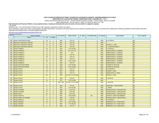 LISTA CLADIRILOR EXPERTIZATE TEHNIC, INCADRATE IN CATEGORII DE URGENTE, CONFORM NORMATIVULUI P100-92
NEINCADRATE IN CLASA DE RISC SEISMIC CORESPUNZATOARE, CONFORM CAP. 11 SI 12
Detalii şi informaţii pot fi obţinute de la P.M.B. – Direcţia Generală Dezvoltare şi Investiţii – Direcţia Investiţii - Serviciul Consolidări
Splaiul Independentei nr. 291-293, sector 6. Telefon: 021-305.55.55 interior 1027; 1502
actualizat la 03.06.2013
Adresa Nr Sector
Cat. de urgenta
Modificarea cap. 11 şi 12 din Normativul P100-92 din anul 1996, încadreaza construcţiile în Clase de risc seismic.
Pentru încadrarea în clasa de risc seismic corespunzătoare, asociaţiile de proprietari / proprietarii se pot adresa expertului tehnic elaborator al expertizei tehnice sau unui alt expert tehnic atestat pentru rezistenţă şi stabilitate de către Ministerul Dezvoltării
Regionale şi Administratie Publice, care poate fi găsită la adresa web:
http://www.mdrt.ro/userfiles/atestari/experti/BUCURESTI.pdf
Notă: Normativul de Proiectare P100-92, în urma expertizei tehnice, încadrează construcţiile din punct de vedere al riscului seismic în categorii de urgenţe:
– U1, U2, U3
Nr crt Adresa imobilului An construire Regim inaltime Nr. apart. Arie desfasurata An expertiza Expert atestat
288 Strada CONSTANTIN STERE 25 1 1925 S+P+1E 1993 S. ALTENLIU U2
289 Bulevardul CONSTRUCTORILOR 11 6 1961 S+P+4E 1996 U3
290 Bulevardul CONSTRUCTORILOR 15 6 1961 S+P+4E 1996 GHIOCEL V. DAN U3
291 Bulevardul CONSTRUCTORILOR 3 6 1961 S+P+4E 1993 V. CONSTANTINESCU U3
292 Strada CORBENI 35 2 1930 S+P+3E+Ma 1993 D. POPESCU U2
293 Strada CORNELIA 12 4 1922 S+P; S+P+1E 1993 IORDACHESCU I. EUGENIU U3
294 Strada CORNELIA 17 4 1920 S+P 1993 IORDACHESCU I. EUGENIU U3
295 Strada CORNELIA 19 4 1920 S+P+1E 1993 IORDACHESCU I. EUGENIU U3
296 Strada CORNELIA 28 4 1930 S+P+1E 1993 IORDACHESCU I. EUGENIU U3
297 Strada CORNELIA 3 4 1936 S+P+1E 1993 IORDACHESCU I. EUGENIU U3
298 Strada CORNELIA 38 4 1925 S+P+1E+Ma 1993 IORDACHESCU I. EUGENIU U3
299 Strada CORNELIA 5 4 1936 S+P+1E 1993 IORDACHESCU I. EUGENIU U3
300 Strada COSTACHE NEGRI 13 5 1929 S+P+1E+Ma 1993 TUDOSE M. NICULAIE U2
301 Strada COSTACHE NEGRI 28 5 1930 S+P+1E+Ma 1993 TUDOSE M. NICULAIE U2
302 Strada COVACI 13 3 1935 S+P+1E 1993 M. PERJESCU U1
303 Strada COVACI 23 3 1891 S+P+2E 1993 COROIU C. EMIL U1
304 Strada COVACI 5 3 1893 S+P+1E 1993 URSACHESCU E. MIHAI U1
305 Strada COVACI 6-8 3 1860 S+P+2E; S+P+4E+Ma 1993 COROIU C. EMIL U1
306 Strada COVACI 3 3 1859 S+P+2E 1993 L. NEAGOE U2
307 Strada COVACI 19 3 1910 S+P+1E+Ma 1993 U3
308 Strada COVACI 2 3 1897; 1879 S+P+2E; S+P+1E+Ma 1993 L. NEAGOE U3
309 Strada COVACI 21 3 1920 S+P+3E 1994 CAPATINA V. DAN GEORGE U3
310 Strada COVACI 4 3 1897 S+P+2E+Ma 1993 I. VARSA U3
311 Strada COVASNA 15 4 1968 S+P+10E 1995 STANCIULESCU I. DAN NICOLAE U3
312 Strada COVASNA 27 4 1965 S+P+10E 1995 STANCIULESCU I. DAN NICOLAE U3
313 Strada COZLA 2A 4 1964 S+P+10E 1995 STANCIULESCU I. DAN NICOLAE U3
314 Strada CRACIUN 8 1 1931 S+P+2E+Ma 381 1994 NEFIAN H. HARUTIUN ARMAND U2
315 Strada CRINUL DE PADURE 2 6 1965 S+P+4E 1995 STANCIULESCU I. DAN NICOLAE U2
316 Strada CRINULUI 15 1 1965 S+P+10E 1995 D. POPESCU U3
317 Strada CRISANA 35 1 1913 S+P+1E+Ma 1993 ARIENESCU GH. CONSTANTIN U1
318 Strada CRISANA 3 1 1923 S+P+2E+Ma 1993 ARIENESCU GH. CONSTANTIN U2
319 Strada CRISANA 6 1 1929 S+P+1E 1993 ARIENESCU GH. CONSTANTIN U3
LT–03.06.2013 Pagina 34 / 79
 