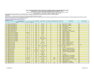 LISTA CLADIRILOR EXPERTIZATE TEHNIC, INCADRATE IN CATEGORII DE URGENTE, CONFORM NORMATIVULUI P100-92
NEINCADRATE IN CLASA DE RISC SEISMIC CORESPUNZATOARE, CONFORM CAP. 11 SI 12
Detalii şi informaţii pot fi obţinute de la P.M.B. – Direcţia Generală Dezvoltare şi Investiţii – Direcţia Investiţii - Serviciul Consolidări
Splaiul Independentei nr. 291-293, sector 6. Telefon: 021-305.55.55 interior 1027; 1502
actualizat la 03.06.2013
Adresa Nr Sector
Cat. de urgenta
Modificarea cap. 11 şi 12 din Normativul P100-92 din anul 1996, încadreaza construcţiile în Clase de risc seismic.
Pentru încadrarea în clasa de risc seismic corespunzătoare, asociaţiile de proprietari / proprietarii se pot adresa expertului tehnic elaborator al expertizei tehnice sau unui alt expert tehnic atestat pentru rezistenţă şi stabilitate de către Ministerul Dezvoltării
Regionale şi Administratie Publice, care poate fi găsită la adresa web:
http://www.mdrt.ro/userfiles/atestari/experti/BUCURESTI.pdf
Notă: Normativul de Proiectare P100-92, în urma expertizei tehnice, încadrează construcţiile din punct de vedere al riscului seismic în categorii de urgenţe:
– U1, U2, U3
Nr crt Adresa imobilului An construire Regim inaltime Nr. apart. Arie desfasurata An expertiza Expert atestat
320 Strada CRIZANTEMELOR 16 5 1970 S+P+4E 1993 NICULESCU T. GABRIEL U3
321 Strada CRIZANTEMELOR 2 5 1970 S+P+4E 1993 NICULESCU T. GABRIEL U3
322 Strada CRIZANTEMELOR 20 5 1970 S+P+4E 1993 G. DUMITRESCU U3
323 Strada CRIZANTEMELOR 4 5 1970 S+P+4E 1993 NICULESCU T. GABRIEL U3
324 Strada CRIZANTEMELOR 6 5 1970 S+P+4E 1993 V. DUMITRESCU U3
325 Strada CRIZANTEMELOR 8 5 1970 S+P+4E 1993 NICULESCU T. GABRIEL U3
326 Strada CULMEA VECHE 5 3 1920 S+P+3E 1993 PROGRESEANU AL. ALEXANDRU U3
327 Strada CUTITUL DE ARGINT 62-62A 4 1940 S+P+2E 1993 BALAN I. CRISTIAN U1
328 Strada CUTITUL DE ARGINT 72A 4 1930 S+P+2E 1993 BALAN I. CRISTIAN U1
329 Strada CUTITUL DE ARGINT 18 4 1900 S+P 1993 BALAN I. CRISTIAN U2
330 Strada CUTITUL DE ARGINT 19 4 1935 S+P+1E 1993 BALAN I. CRISTIAN U2
331 Strada CUTITUL DE ARGINT 28C 4 1927 S+P; S+P+1E 1993 BALAN I. CRISTIAN U2
332 Strada CUTITUL DE ARGINT 68 4 1938 S+P+2E+Ma; S+P 1993 BALAN I. CRISTIAN U2
333 Strada CUTITUL DE ARGINT 74 4 1938 S+P+1E 1993 BALAN I. CRISTIAN U2
334 Strada CUTITUL DE ARGINT 64C 4 1900 S+P 1993 BALAN I. CRISTIAN U3
335 Strada CUZA VODA 89 4 1932 S+P+3E 1994 POPP T. TRAIAN VINTILA LIVIU U1
336 Strada CUZA VODA 86 4 1900 S+P+1E; S+P 1993 NICUT N. CORNELIU CALIN U2
337 Strada CUZA VODA 93 4 1920 S+P 1993 POPP T. TRAIAN VINTILA LIVIU U2 ; U3
338 Strada CUZA VODA 53 4 1900 S+P+1E; S+P+3E+Ma 1993;1994 T. POPP H. DUGAN U3
339 Strada CUZA VODA 78 4 1910 S+P+1E 1993 T. POPP U3
340 Strada CUZA VODA 98CDE 4 1928 S+P+1E 1993 POPP T. TRAIAN VINTILA LIVIU U3
341 Bulevardul DACIA 123 2 1888 S+P 1993 DALBAN I. CONSTANTIN DECEDAT U1
342 Bulevardul DACIA 129-
VECHI
2 1926; 1930 S+P; S+P+2E 1993 PROGRESEANU AL. ALEXANDRU U1
343 Bulevardul DACIA 130-
VECHI
2 1924 S+P; S+P 1993 DALBAN I. CONSTANTIN DECEDAT U1
344 Bulevardul DACIA 47 1 1939 S+P+6E 1994 U1
345 Bulevardul DACIA 101 2 1928 S+P+2E+Ma 1993 T. MARIN U2
346 Bulevardul DACIA 103 2 1934 S+P+4E 1993 PROGRESEANU AL. ALEXANDRU U2
347 Bulevardul DACIA 119 2 1920 S+P+2E; S+P+1E 1993 PROGRESEANU AL. ALEXANDRU U2
348 Bulevardul DACIA 1A-VECHI 1 1940 S+P+7E 2,996 1993 NEFIAN H. HARUTIUN ARMAND U2
349 Bulevardul DACIA 2-VECHI 1 1912 S+P+3E+Ma 6,394 1996 URSACHESCU E. MIHAI - 0722.344.452;
0788 402 703
U2
350 Bulevardul DACIA 37 1 1920 S+P+4E 1994 NEICU M. MIRCEA U2
351 Bulevardul DACIA 38 1 1929 S+P+2E 1993 IORDACHESCU I. EUGENIU U2
352 Bulevardul DACIA 38-VECHI 2 1930 S+P+3E+Ma 13 1,079 1993 ARIENESCU GH. CONSTANTIN U2
LT–03.06.2013 Pagina 35 / 79
 
