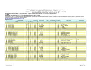 LISTA CLADIRILOR EXPERTIZATE TEHNIC, INCADRATE IN CATEGORII DE URGENTE, CONFORM NORMATIVULUI P100-92
NEINCADRATE IN CLASA DE RISC SEISMIC CORESPUNZATOARE, CONFORM CAP. 11 SI 12
Detalii şi informaţii pot fi obţinute de la P.M.B. – Direcţia Generală Dezvoltare şi Investiţii – Direcţia Investiţii - Serviciul Consolidări
Splaiul Independentei nr. 291-293, sector 6. Telefon: 021-305.55.55 interior 1027; 1502
actualizat la 03.06.2013
Adresa Nr Sector
Cat. de urgenta
Modificarea cap. 11 şi 12 din Normativul P100-92 din anul 1996, încadreaza construcţiile în Clase de risc seismic.
Pentru încadrarea în clasa de risc seismic corespunzătoare, asociaţiile de proprietari / proprietarii se pot adresa expertului tehnic elaborator al expertizei tehnice sau unui alt expert tehnic atestat pentru rezistenţă şi stabilitate de către Ministerul Dezvoltării
Regionale şi Administratie Publice, care poate fi găsită la adresa web:
http://www.mdrt.ro/userfiles/atestari/experti/BUCURESTI.pdf
Notă: Normativul de Proiectare P100-92, în urma expertizei tehnice, încadrează construcţiile din punct de vedere al riscului seismic în categorii de urgenţe:
– U1, U2, U3
Nr crt Adresa imobilului An construire Regim inaltime Nr. apart. Arie desfasurata An expertiza Expert atestat
353 Bulevardul DACIA 47-VECHI 2 1928 S+P+2E+Ma 7 921 1993 PICULESCU I. STELIAN U2
354 Bulevardul DACIA 52A 2 1940 S+P+7E+Ma 1993 NEICU M. MIRCEA U2
355 Bulevardul DACIA 142-
VECHI
2 1924 S+P+1E;S+P+2E 1993 SIMION V. ZOE ADINA U3
356 Bulevardul DACIA 74 2 1933 S+P+3E+Ma 1995 R. AGENT U3
357 Bulevardul DACIA 75A-
VECHI
2 1935 S+P+3E 1993 D. POPESCU U3
358 Bulevardul DACIA 84 2 1936 S+P+4E+Ma 1993 D. DUMITRESCU U3
359 Bulevardul DACIA 86-VECHI 2 1934 S+P+3E+Ma 1993 D. DUMITRESCU U3
360 Strada DAVID PRAPORGESCU 29 2 1890 S+P+2E 1993 D. POPESCU U2
361 Aleea DEALUL MITROPOLIEI 11 4 1930 S+P+2E 1993 BRANZEI AL. ALEXANDRU U1
362 Aleea DEALUL MITROPOLIEI 5 4 1927 S+P+3E 1993 BRANZEI AL. ALEXANDRU U1
363 Aleea DEALUL MITROPOLIEI 17 4 1923 S+P+1E+Ma 1993 BALAN I. CRISTIAN U2
364 Aleea DEALUL MITROPOLIEI 19 4 1926 S+P+2E+Ma 1993 NICUT N. CORNELIU CALIN U2
365 Aleea DEALUL MITROPOLIEI 7 4 1896 S+P+3E 1993 CAPATINA V. DAN GEORGE U2
366 Strada DEJ 78 1 1945 S+P+1E 1993 M. MIRONESCU U1
367 Strada DESPOT VODA 38 2 1900 S+P 1993 DALBAN I. CONSTANTIN DECEDAT Demolare
368 Strada DI MENDELEEV 2 1 1928 S+P+4E 1993 IORDACHESCU I. EUGENIU U3
369 Strada DIANEI 13 2 1925 S+P+2E 1993 U2
370 Strada DIDITEL 14 4 1915 S+P+1E+Ma 1993 POPP T. TRAIAN VINTILA LIVIU U2
371 Strada DIDITEL 13 4 1920 S+P+1E 1993 POPP T. TRAIAN VINTILA LIVIU U3
372 Strada DIMITRIE BOLINTINEANU 2 3 1928 S+P+4E 1993 TUDOSE M. NICULAIE U2
373 Strada DIMITRIE BOLINTINEANU 3 3 1949 S+P+7E+Ma 1994 MARIN V. TEODOR U3
374 Bulevardul DIMITRIE CANTEMIR 15 4 1964 S+P+8…9E 1996 D. POPESCU U2
375 Bulevardul DIMITRIE CANTEMIR 3 4 1962 S+P+10E 1996 V. GEORGESCU U3
376 Bulevardul DIMITRIE CANTEMIR 4 4 1963 S+P+8E 1996 BRANZEI AL. ALEXANDRU U3
377 Bulevardul DIMITRIE CANTEMIR 5 4 1962 S+P+10E 1996 V. GEORGESCU U3
378 Bulevardul DIMITRIE CANTEMIR 9 4 1962 S+P+10E 1996 V. GEORGESCU U3
379 Strada DIMITRIE GIURESCU 10 1 1900 S+P+1E+Ma 1993 NICULESCU T. GABRIEL U2
380 Strada DIMITRIE GIURESCU 4 1 1930 S+P+2E+Ma 1993 NICULESCU T. GABRIEL U2
381 Strada DIMITRIE GIURESCU 7 1 1935 S+P+Mz+3E 1994 D. POPESCU U2
382 Strada DIMITRIE GIURESCU 9 1 1910 S+P+1E+Ma 1993 NICULESCU T. GABRIEL U2
383 Strada DIMITRIE GUSTI 19 1 1929 S+P+1E 1993 M. PERJESCU U4
384 Strada DIMITRIE ONCIUL 12 2 1934 S+P+3E 1993 PETROVICI GH. RADU U2
385 Strada DIMITRIE ONCIUL 16 2 1936 S+P+3E+Pod 1994 URSACHESCU E. MIHAI U2
LT–03.06.2013 Pagina 36 / 79
 