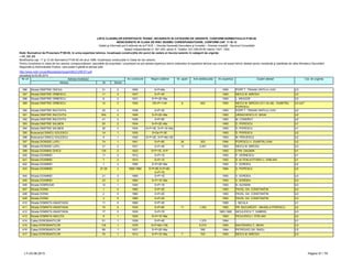 LISTA CLADIRILOR EXPERTIZATE TEHNIC, INCADRATE IN CATEGORII DE URGENTE, CONFORM NORMATIVULUI P100-92
NEINCADRATE IN CLASA DE RISC SEISMIC CORESPUNZATOARE, CONFORM CAP. 11 SI 12
Detalii şi informaţii pot fi obţinute de la P.M.B. – Direcţia Generală Dezvoltare şi Investiţii – Direcţia Investiţii - Serviciul Consolidări
Splaiul Independentei nr. 291-293, sector 6. Telefon: 021-305.55.55 interior 1027; 1502
actualizat la 03.06.2013
Adresa Nr Sector
Cat. de urgenta
Modificarea cap. 11 şi 12 din Normativul P100-92 din anul 1996, încadreaza construcţiile în Clase de risc seismic.
Pentru încadrarea în clasa de risc seismic corespunzătoare, asociaţiile de proprietari / proprietarii se pot adresa expertului tehnic elaborator al expertizei tehnice sau unui alt expert tehnic atestat pentru rezistenţă şi stabilitate de către Ministerul Dezvoltării
Regionale şi Administratie Publice, care poate fi găsită la adresa web:
http://www.mdrt.ro/userfiles/atestari/experti/BUCURESTI.pdf
Notă: Normativul de Proiectare P100-92, în urma expertizei tehnice, încadrează construcţiile din punct de vedere al riscului seismic în categorii de urgenţe:
– U1, U2, U3
Nr crt Adresa imobilului An construire Regim inaltime Nr. apart. Arie desfasurata An expertiza Expert atestat
386 Strada DIMITRIE ONCIUL 31 2 1900 S+P+Ma 1993 POPP T. TRAIAN VINTILA LIVIU U3
387 Strada DIMITRIE ORBESCU 11 2 1937 S+P+4E 1993 NEICU M. MIRCEA U3
388 Strada DIMITRIE ORBESCU 8 2 1931 S+P+2E+Ma 1993 L. NEAGOE U3
389 Strada DIMITRIE ORBESCU 12 2 1930 DS+P+1+M 6 943 1993 NEICU M. MIRCEA (211.52.46) - DUMITRU
POPESCU
U3-U2?
390 Strada DIMITRIE RACOVITA 25 2 1938 S+P+3E 1993 POPP T. TRAIAN VINTILA LIVIU U2
391 Strada DIMITRIE RACOVITA 30A 2 1946 S+P+2E+Ma 1993 URSACHESCU E. MIHAI U2
392 Strada DIMITRIE RACOVITA 41 2 1936 S+P+5E 1993 M. CONDRUT U2
393 Strada DIMITRIE SALMEN 20 2 1934 S+P+2E+Ma 1993 D. POPESCU U1
394 Strada DIMITRIE SALMEN 30 2 1934 S+P+3E; S+P+1E+Ma 1993 D. POPESCU U1
395 Bulevardul DINICU GOLESCU 1A 1 1930 S+Ds+P+3E 1993 D. POPESCU U2
396 Bulevardul DINICU GOLESCU 9 1 1920 S+P+2E; S+P+Mz+3E 1993 M. PERJESCU U2
397 Strada DIONISIE LUPU 74 1 1941 S+P+8E 36 303 1994 POPESCU V. DUMITRU DAN U2
398 Strada DIONISIE LUPU 31 2 1931 S+P+4E 13 2,461 1993 NEICU M. MIRCEA U3
399 Strada DOAMNA GHICA 125 2 1923 S+P+1E; S+P 1993 CTIN. DALBAN U1
400 Strada DOAMNEI 11 3 1912 S+P+1E 1993 P. VERNESCU U1
401 Strada DOAMNEI 7 3 1910 S+P+1E 1993 S. ALTENLIUTITARU C. EMILIAN U1
402 Strada DOAMNEI 1 3 1895 S+P+2E+Ma 1993 V. DORDEA U2
403 Strada DOAMNEI 27-29 3 1959-1960 S+P+8E;S+P+6E;
S+P+7E
1994 D. POPESCU U2
404 Strada DOAMNEI 21 3 1890 S+P+1E 1993 V. DORDEA U3
405 Strada DOAMNEI 23 3 1884 S+P+1E+Ma 1993 V. DORDEA U3
406 Strada DOBROGEI 12 1 1925 S+P+1E 1993 N. ALEMAN U3
407 Strada DOINA 1 5 1960 S+P+2E 1993 PAVEL GH. CONSTANTIN U3
408 Strada DOINA 2 5 1960 S+P+2E 1993 PAVEL GH. CONSTANTIN U3
409 Strada DOINA 3 5 1960 S+P+2E 1993 PAVEL GH. CONSTANTIN U3
410 Strada DOMNITA ANASTASIA 11 5 1890 S+P+2E 1995 I. NICULA U1
411 Strada DOMNITA ANASTASIA 10 5 1935 S+P+6E 11 1,352 1992 PR. BUCURESTI - MIHAELA POPESCU U2
412 Strada DOMNITA ANASTASIA 17 5 1930 S+P+7E 1993;1995 NICULESCU T. GABRIEL U3
413 Strada DOMNITA ANCUTA 9 1 1920 S+P+1E+Ma 1993 PICULESCU I. STELIAN U2
414 Calea DOROBANTILOR 51 1 1939 S+P+4E 1,375 1994 U1
415 Calea DOROBANTILOR 134 1 1976 S+P+Mz+10E 6,010 1993 NAVODARIU C. MIHAI U3
416 Calea DOROBANTILOR 69 1 1937 S+P+2E+Ma 356 1994 PETROVICI GH. RADU U3
417 Calea DOROBANTILOR 70 1 1912 S+P+1E+Ma 7 703 1993 NEICU M. MIRCEA U3
LT–03.06.2013 Pagina 37 / 79
 