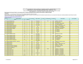 LISTA CLADIRILOR EXPERTIZATE TEHNIC, INCADRATE IN CATEGORII DE URGENTE, CONFORM NORMATIVULUI P100-92
NEINCADRATE IN CLASA DE RISC SEISMIC CORESPUNZATOARE, CONFORM CAP. 11 SI 12
Detalii şi informaţii pot fi obţinute de la P.M.B. – Direcţia Generală Dezvoltare şi Investiţii – Direcţia Investiţii - Serviciul Consolidări
Splaiul Independentei nr. 291-293, sector 6. Telefon: 021-305.55.55 interior 1027; 1502
actualizat la 03.06.2013
Adresa Nr Sector
Cat. de urgenta
Modificarea cap. 11 şi 12 din Normativul P100-92 din anul 1996, încadreaza construcţiile în Clase de risc seismic.
Pentru încadrarea în clasa de risc seismic corespunzătoare, asociaţiile de proprietari / proprietarii se pot adresa expertului tehnic elaborator al expertizei tehnice sau unui alt expert tehnic atestat pentru rezistenţă şi stabilitate de către Ministerul Dezvoltării
Regionale şi Administratie Publice, care poate fi găsită la adresa web:
http://www.mdrt.ro/userfiles/atestari/experti/BUCURESTI.pdf
Notă: Normativul de Proiectare P100-92, în urma expertizei tehnice, încadrează construcţiile din punct de vedere al riscului seismic în categorii de urgenţe:
– U1, U2, U3
Nr crt Adresa imobilului An construire Regim inaltime Nr. apart. Arie desfasurata An expertiza Expert atestat
418 Calea DOROBANTILOR 75 1 1939 S+P+2E+Ma 727 1994 SIMION V. ZOE ADINA U3
419 Strada DRAGOS VODA 3 2 1932 S+P+2E+Ma 1993 D. DUMITRESCU U3
420 Strada DRISTORULUI 104 3 1977 S+P+10E 1995 CAPATINA V. DAN GEORGE U2 ; U3
421 Strada DRISTORULUI 73 3 1940 S+P+1E+Ma 1993 V. CONSTANTINESCU U3
422 Strada DRUMEA RADULESCU 12 4 1900 S+P+1E+Ma 1993 POPP T. TRAIAN VINTILA LIVIU U2
423 Strada DRUMUL GAZARULUI 25 4 1900 S+P 1993 BRANZEI AL. ALEXANDRU U3
424 Strada DRUMUL MURGULUI 40 3 1965 S+P+10E 1996 PRETORIAN I. ALEXANDRINA U3
425 Strada DRUMUL TABEREI 59 6 1973 S+P+11E 1995 PAVEL GH. CONSTANTIN U3
426 Calea DUDESTI 37 3 1930 S+P+2E 1993 D. POPESCU U2
427 Calea DUDESTI 141 3 1930 S+P+1E 1993 D. POPESCU U2
428 Calea DUDESTI 139 3 1930 S+P+2E 1993 D. POPESCU U3
429 Calea DUDESTI 51 3 1900 S+P 1993 U3
430 Strada DUMBRAVA ROSIE 12C 2 1915 S+P+1E+Ma;
S+P+3E+Ma
1993 PETROVICI GH. RADU U2
431 Strada DUMBRAVA ROSIE 16 2 1928 S+P+2E+Ma 1993 D. DUMITRESCU U2
432 Strada DUMBRAVA ROSIE 28 2 1937 S+P+2E+Ma 1993 SIMION V. ZOE ADINA U2
433 Strada DUMBRAVA ROSIE 20 2 1936 S+P+2E+Ma 1994 M. STEFANESCU U3
434 Strada DUMBRAVA ROSIE 5 2 1914 S+P+2E+Ma 1993 M. MIRONESCU U3
435 Strada DUMITRU PAPAZOGLU 106 3 1930 S+P+1E+Ma;
S+P+1E+Pod
1993 D. POPESCU U3
436 Strada DUNAREA ALBASTRA - CORPA+B 2 3 1930 S+P; P 2 493 1993 TEMELCU H. NICULAE CEZAR U3
437 Strada DUZILOR 8 2 1910 S+P; S+P 1993 D. POPESCU U1
438 Strada DUZILOR 2 2 1935 S+P+2E 1993 POPP T. TRAIAN VINTILA LIVIU U3
439 Strada DUZILOR 33 2 1938 S+P+2E+Ma 1993 SIMION V. ZOE ADINA U3
440 Strada ECATERINA TEODOROIU 16 1 1922 S+P+1E+Ma 1993 PICULESCU I. STELIAN U1
441 Strada ECATERINA TEODOROIU 7 1 1890 S+P+2E+Ma 1996 O. GEORGESCU U1
442 Strada ECLESIARHULUI 8 1 1950 S+P+2E+Ma 1994 U3
443 Strada EFORIEI 2 5 1947 S+P+Mz+8E 6,248 1995 TARHON C. CONSTANTIN U2
444 Strada ELENA CUZA 15 4 1910 S+P 1993 BRANZEI AL. ALEXANDRU U2
445 Strada ELENA CUZA 40C 4 1940 S+P 1993 BRANZEI AL. ALEXANDRU U2
446 Strada ELENA CUZA 47 4 1900 S+P 1993 BRANZEI AL. ALEXANDRU U2
447 Strada ELENA CUZA 5 4 1936 S+P+2E; S+P 1993 BRANZEI AL. ALEXANDRU U2
448 Strada ELENA CUZA 53 4 1901 S+P 1993 BRANZEI AL. ALEXANDRU U2
449 Strada ELENA CUZA 25CD 4 1920 S+P 1993 POPP T. TRAIAN VINTILA LIVIU U3
LT–03.06.2013 Pagina 38 / 79
 